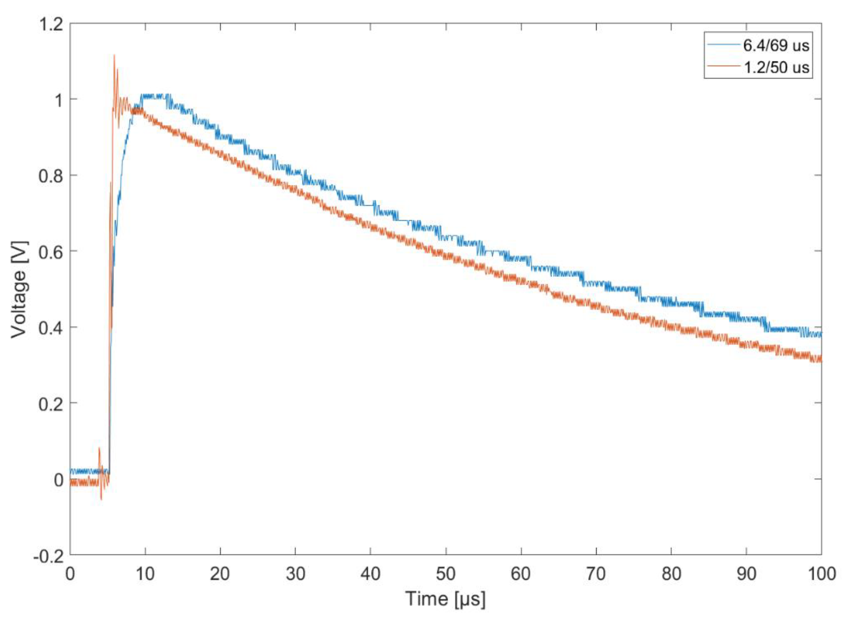 Energies 16 04900 g006