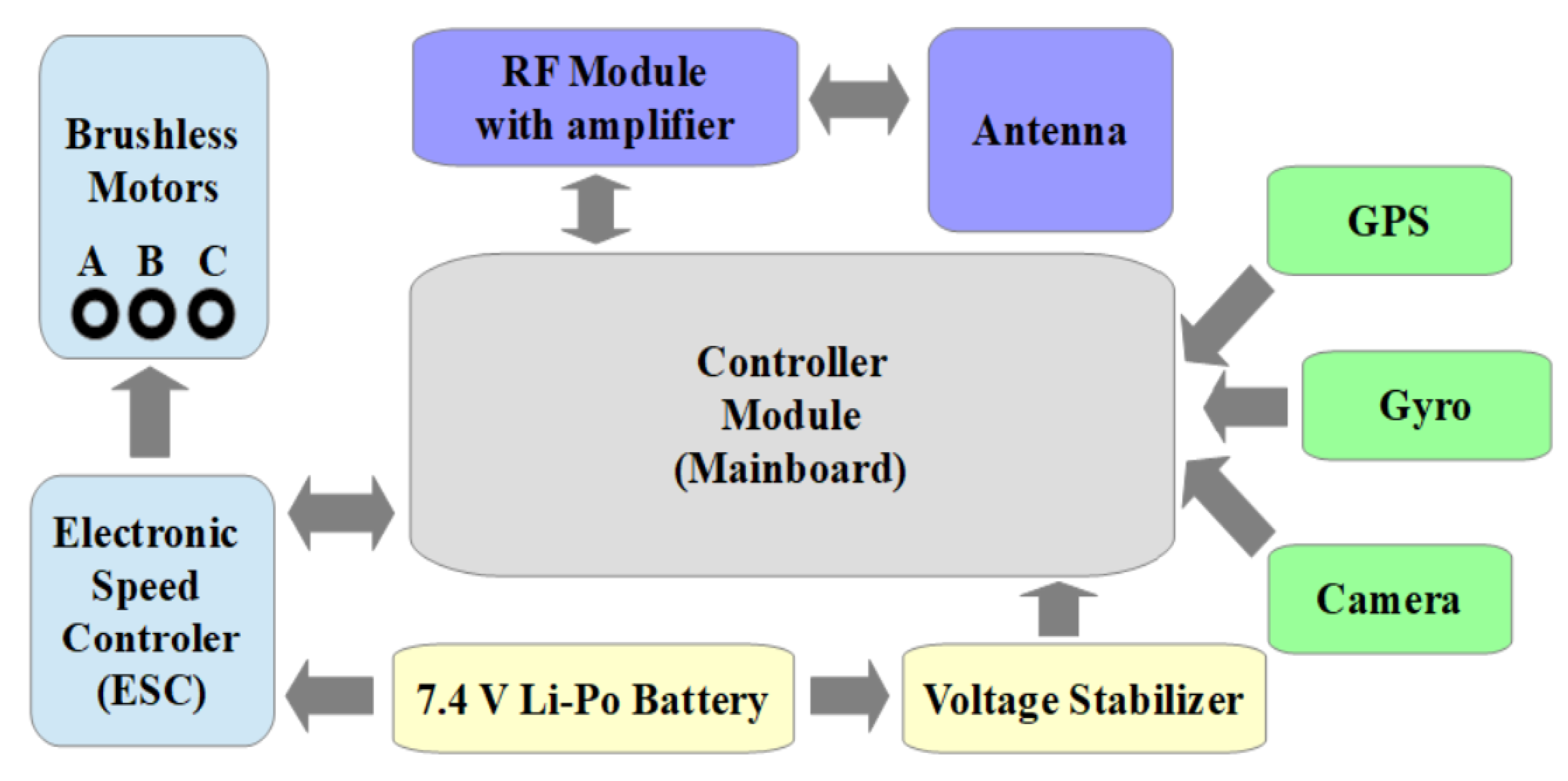 Energies 16 04900 g008