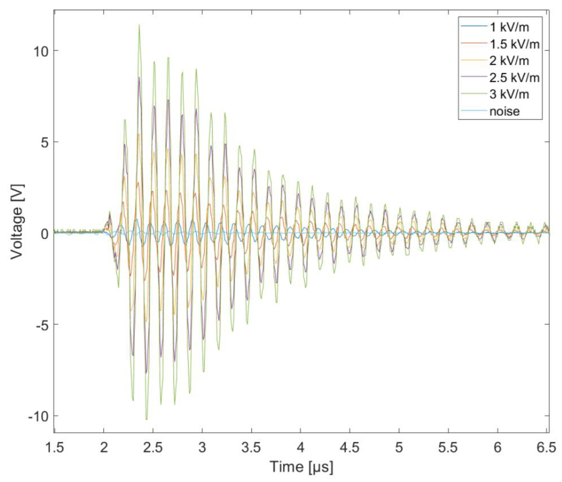 Energies 16 04900 g012