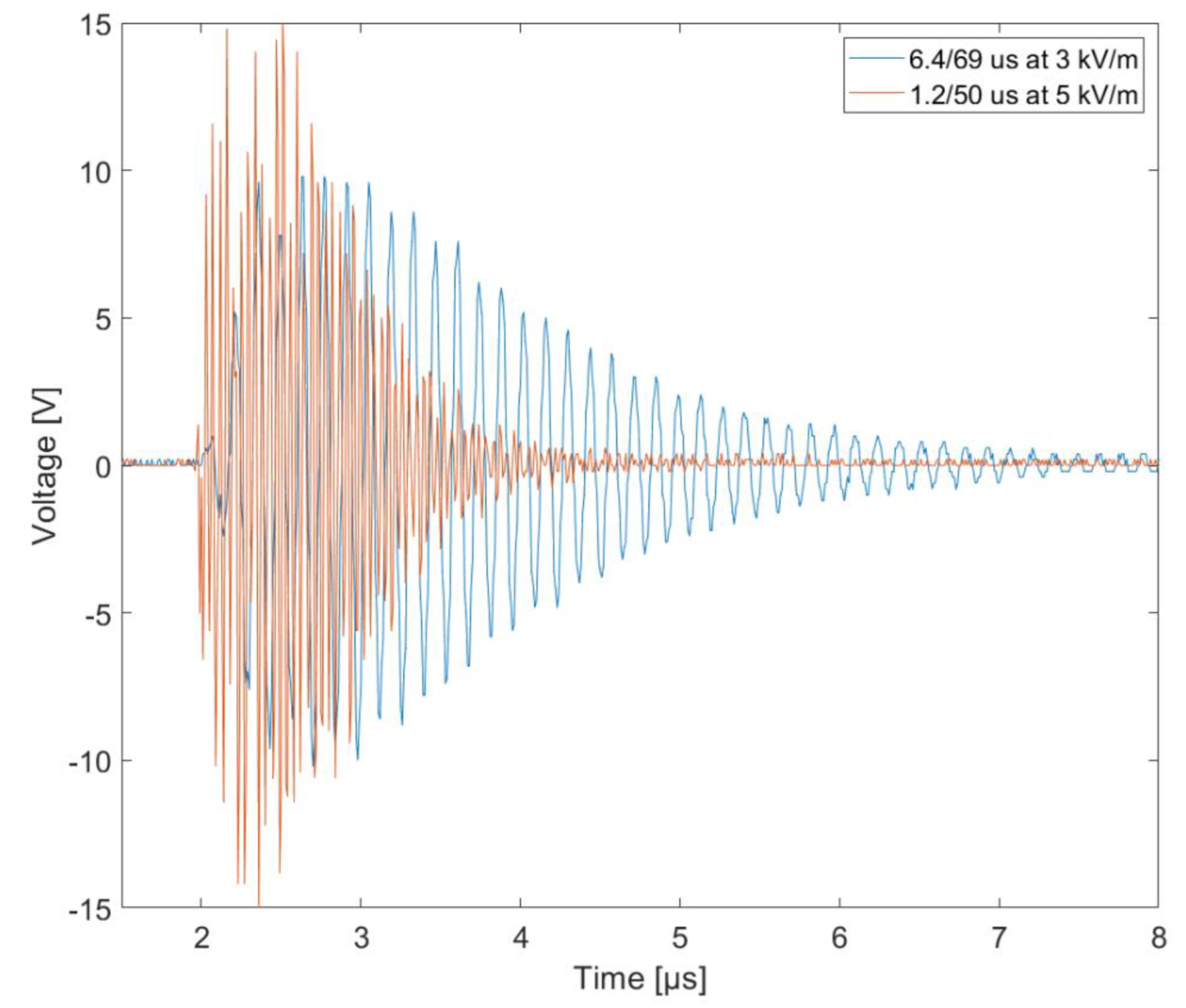 Energies 16 04900 g014
