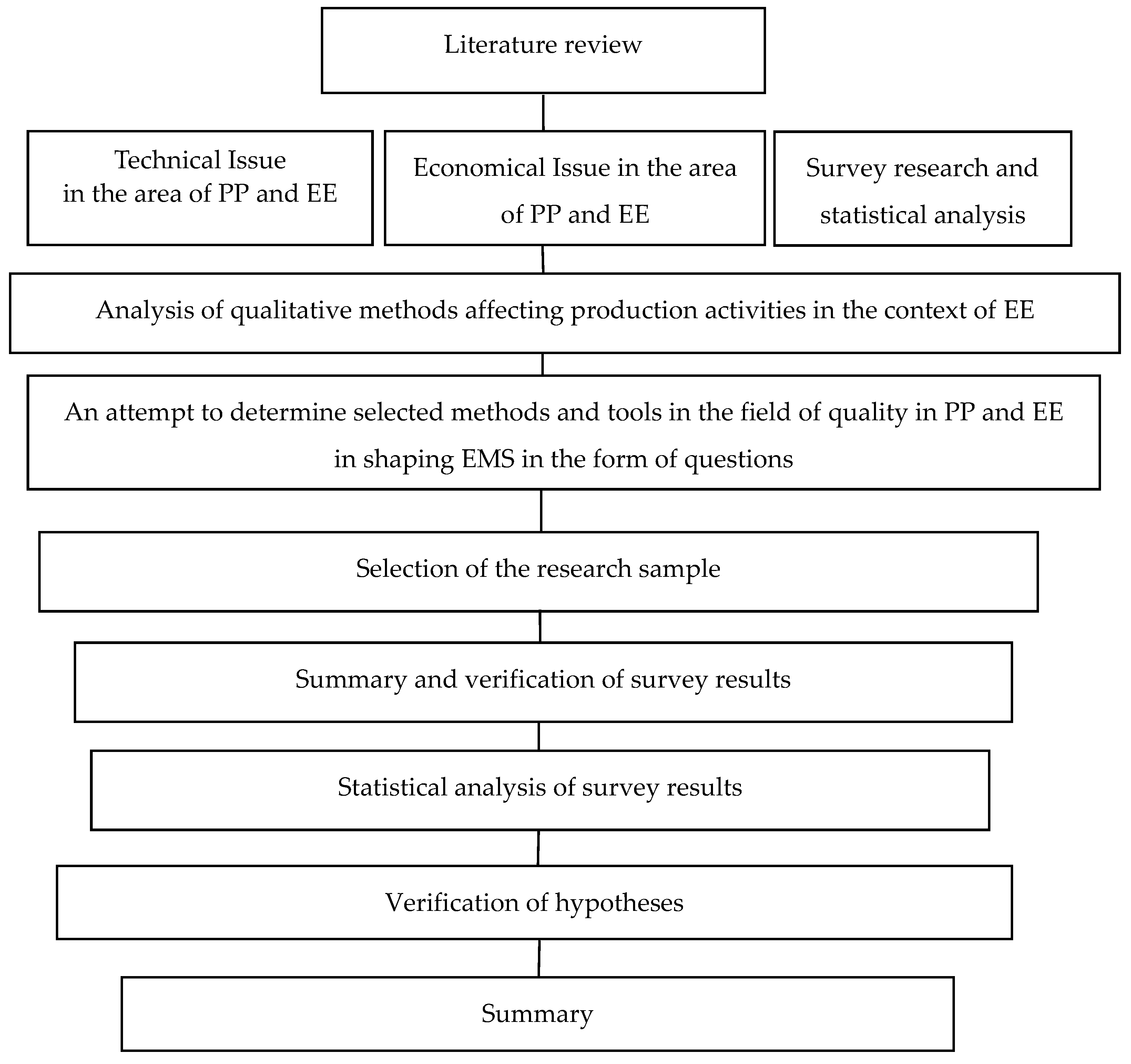 Energies 16 04901 g001