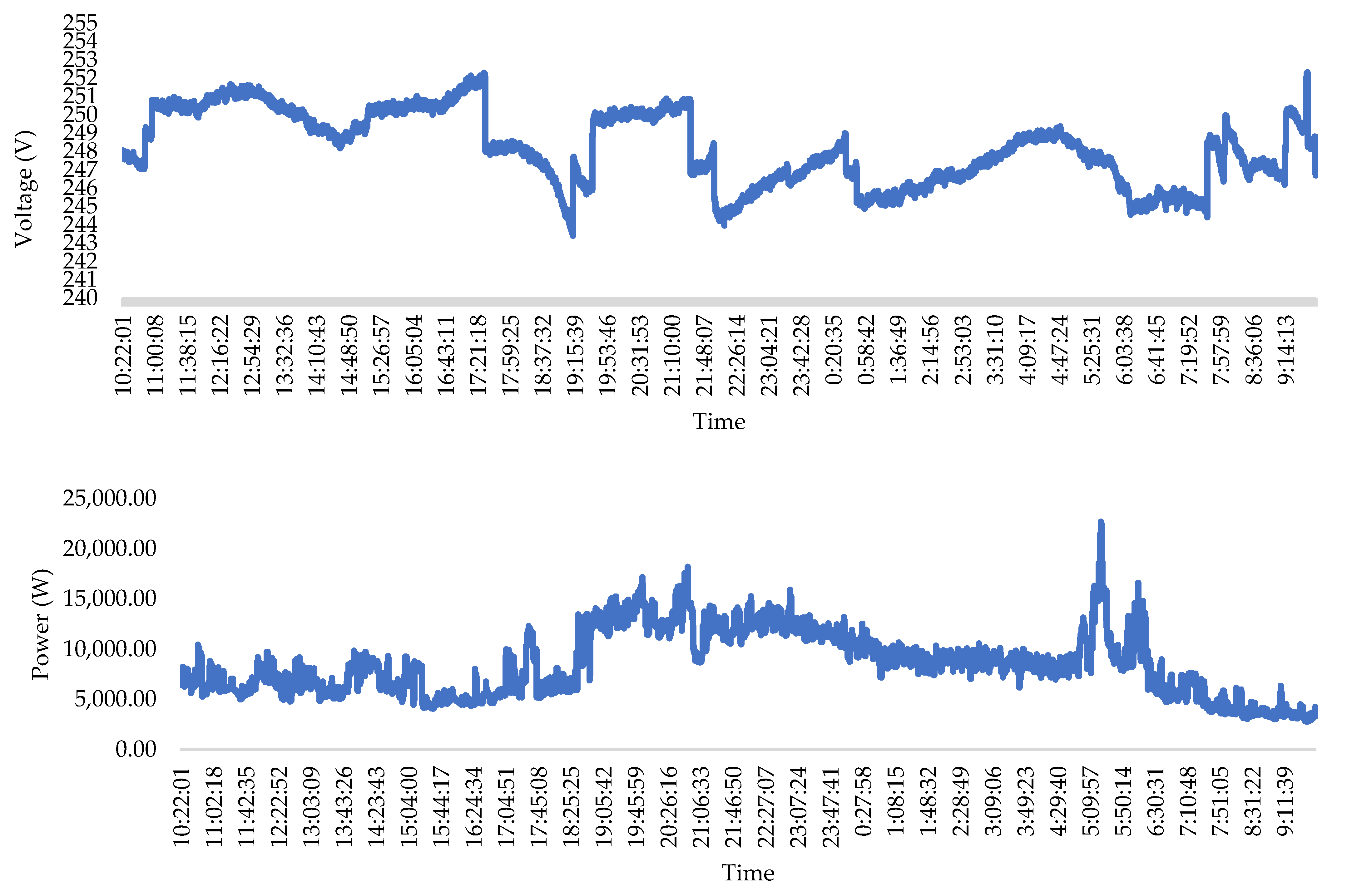 Energies 16 04902 g005