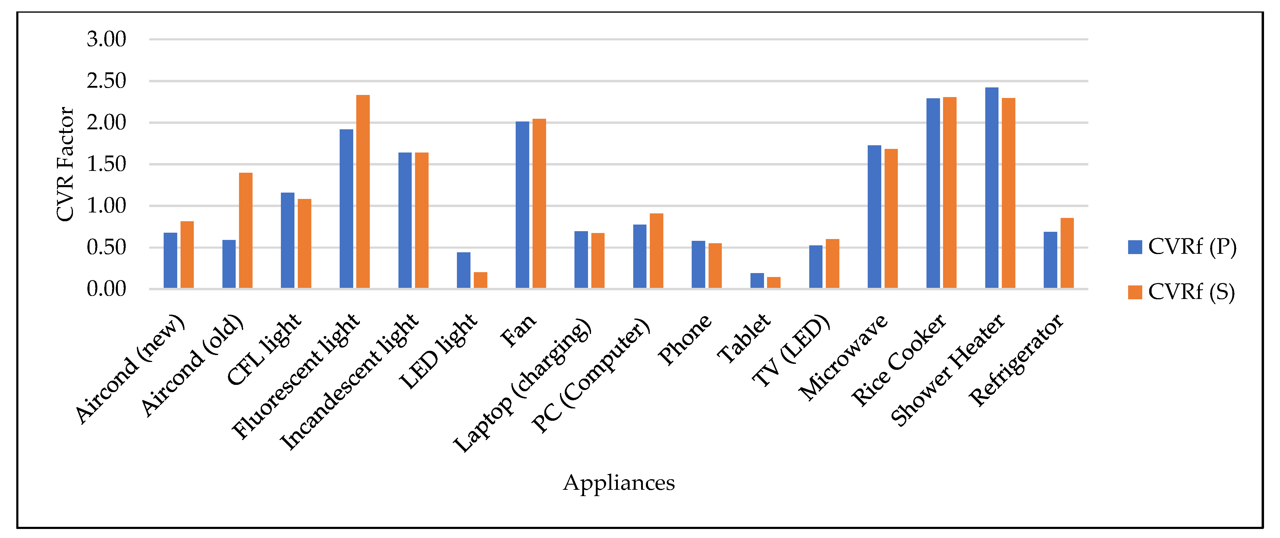 Energies 16 04902 g007