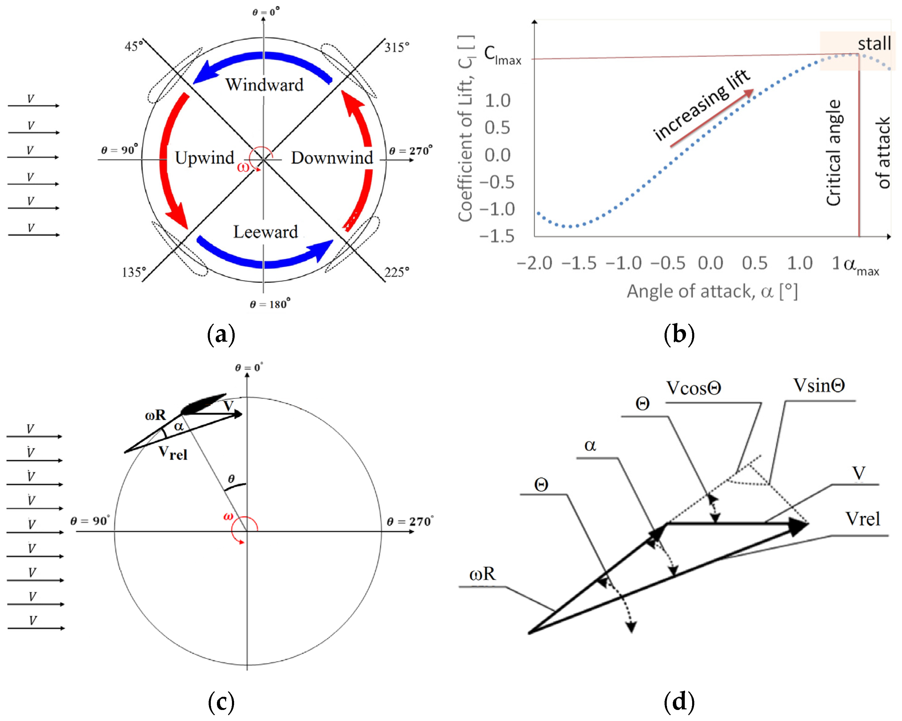 Energies 16 04903 g003