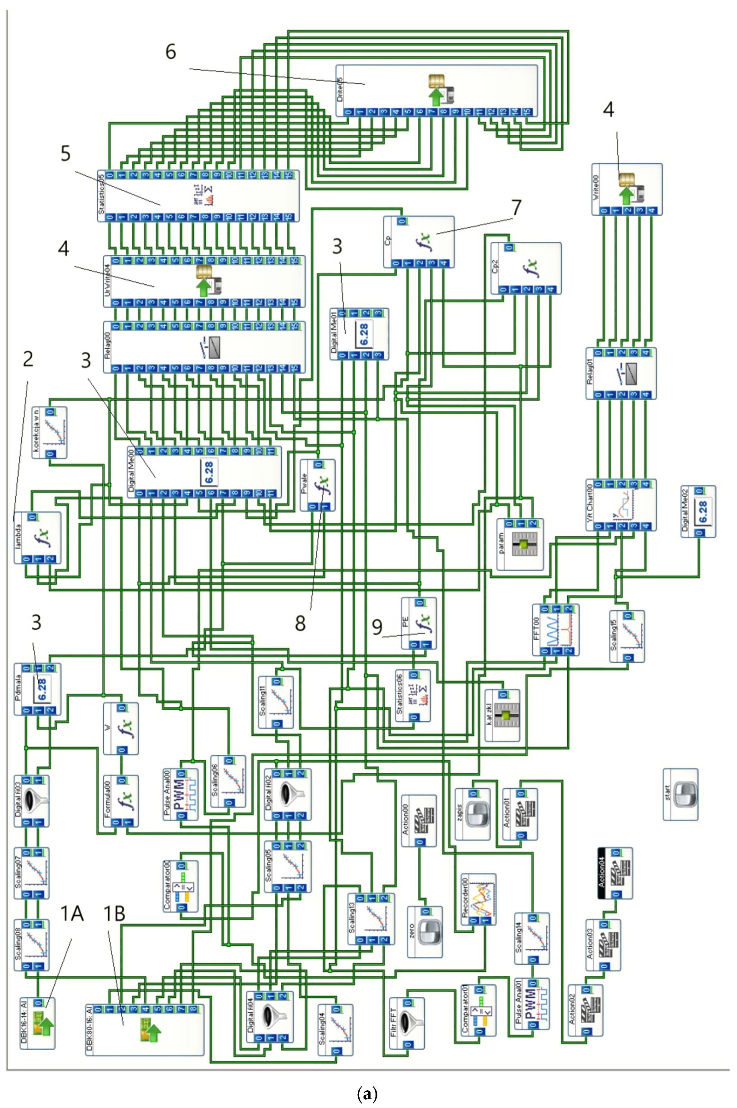 Energies 16 04903 g005a