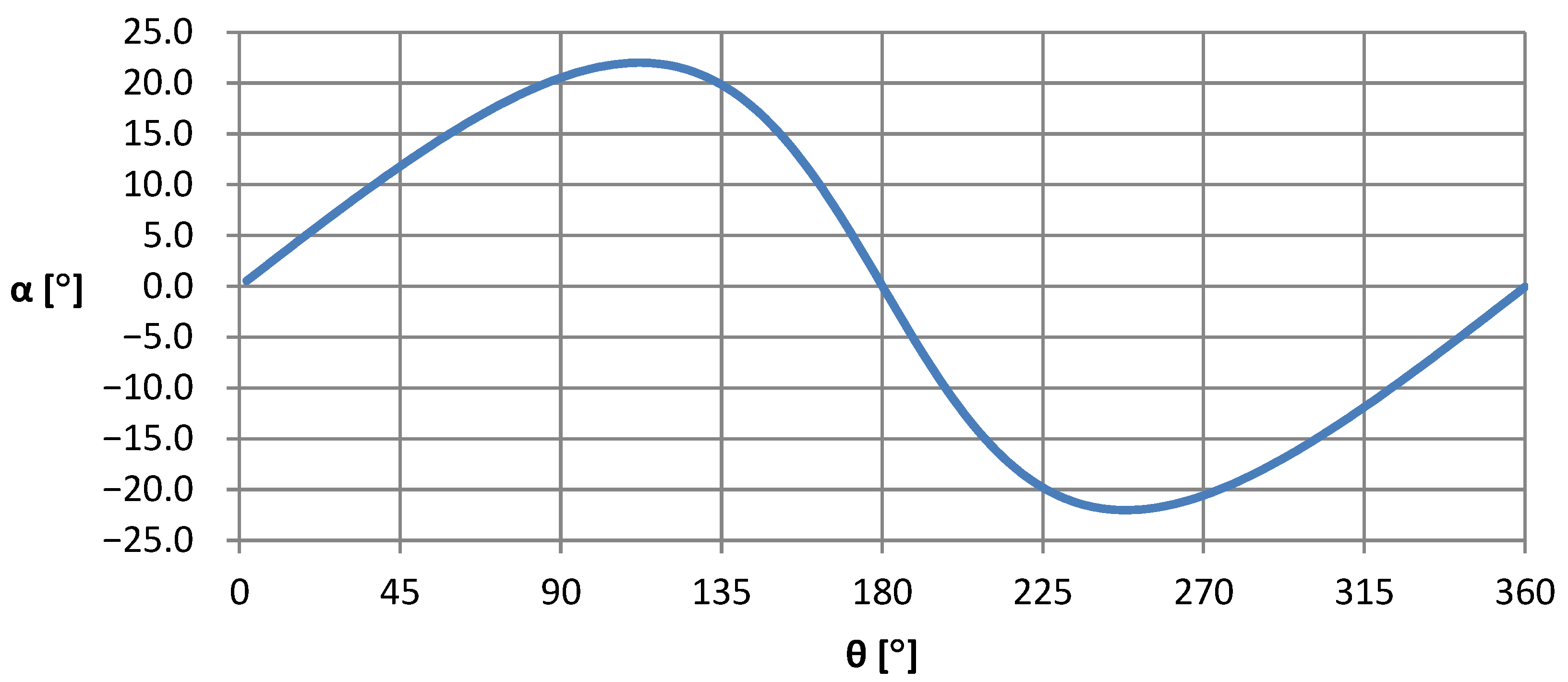 Energies 16 04903 g007