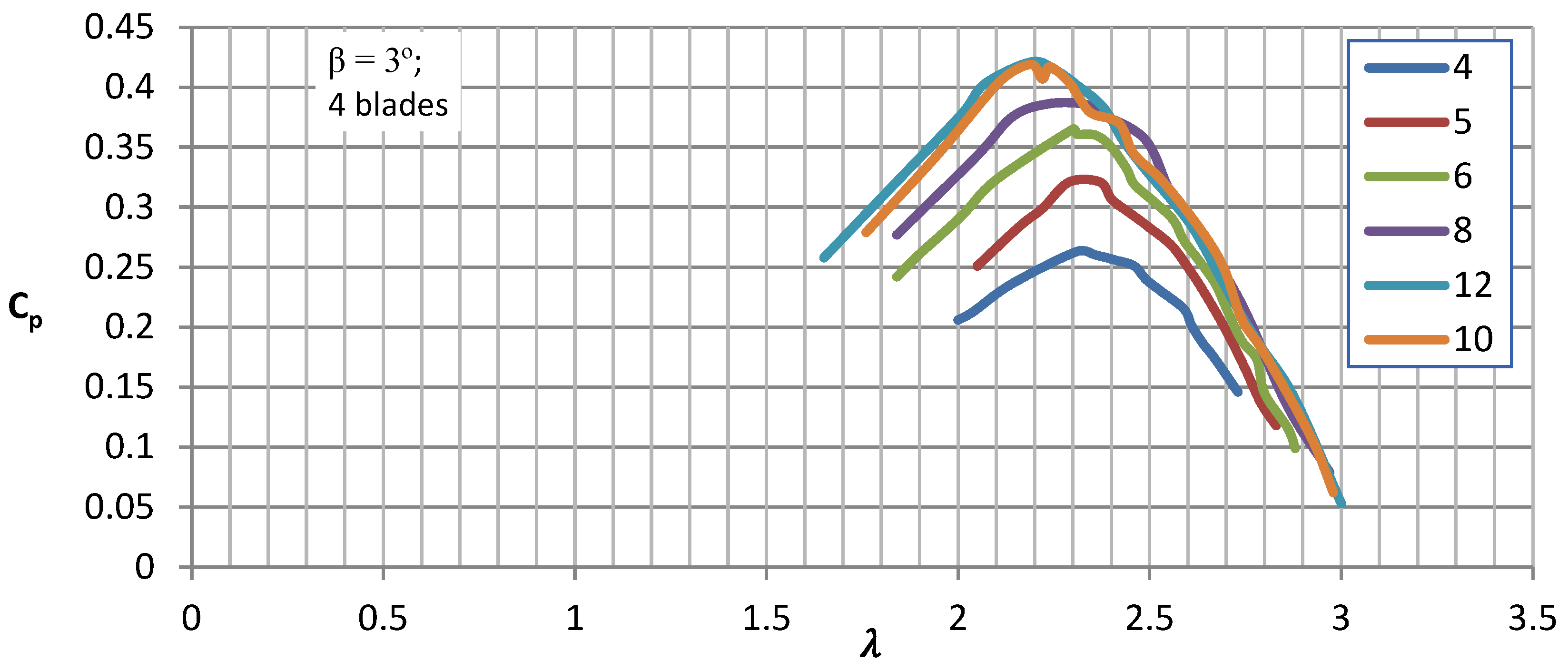 Energies 16 04903 g013