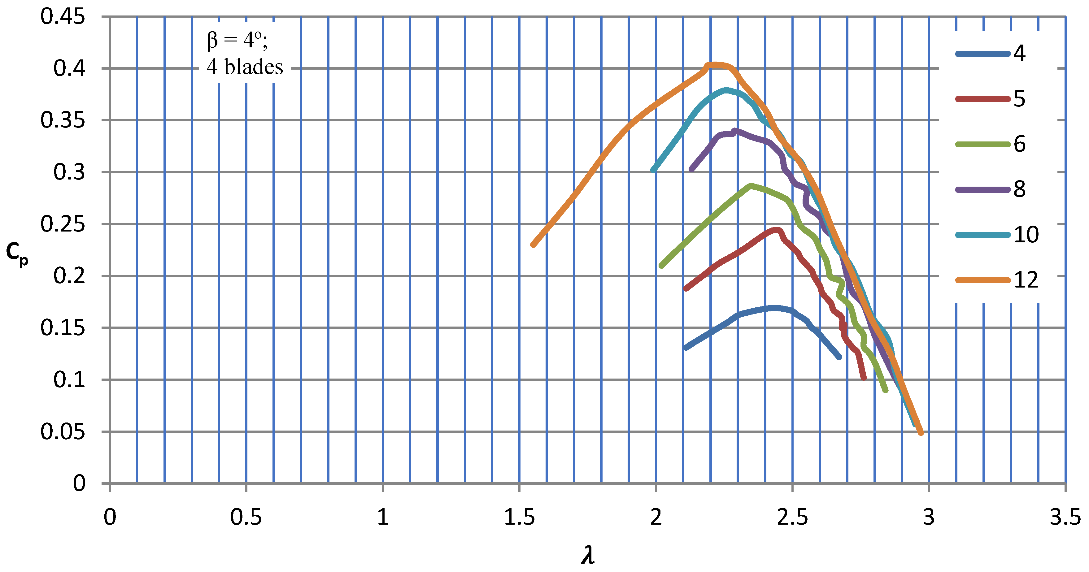 Energies 16 04903 g014