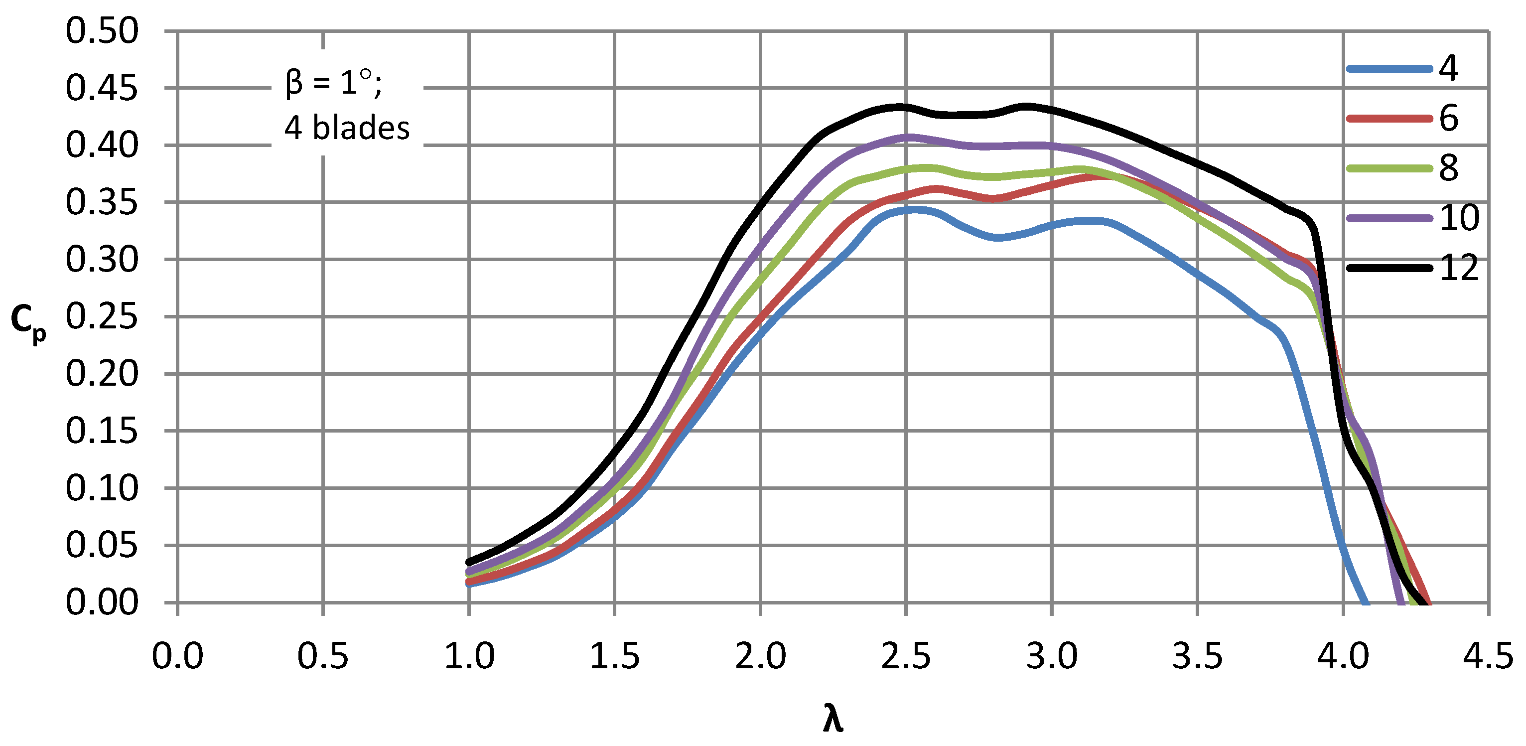 Energies 16 04903 g015