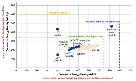 Energies 16 04904 g001 550