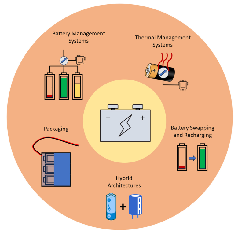 Energies 16 04904 g003 Energies 16 04904 g003