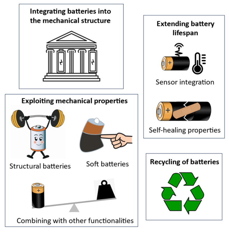 Energies 16 04904 g004 Energies 16 04904 g004