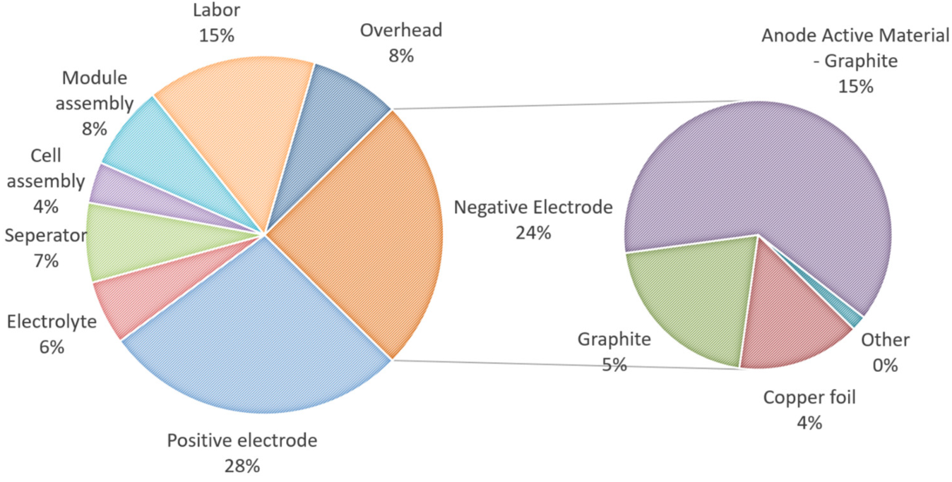 Energies 16 04904 g0a1 Energies 16 04904 g0a1