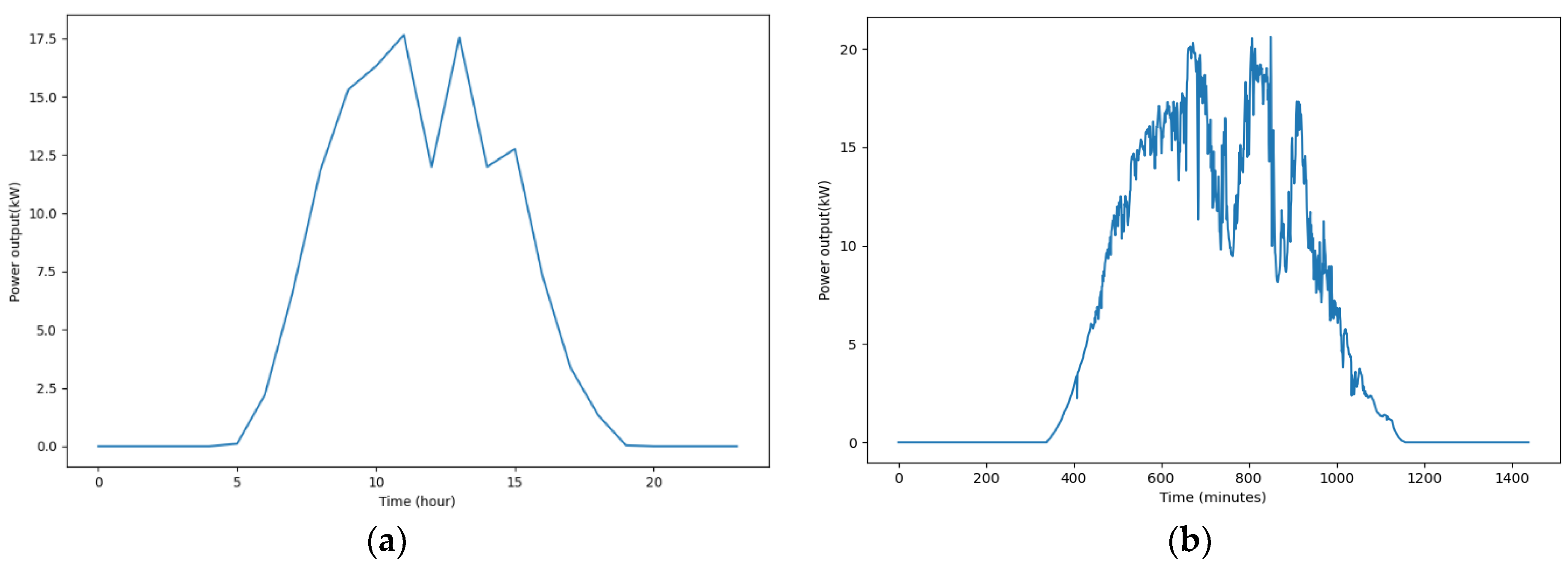 Energies 16 04905 g001 Energies 16 04905 g001