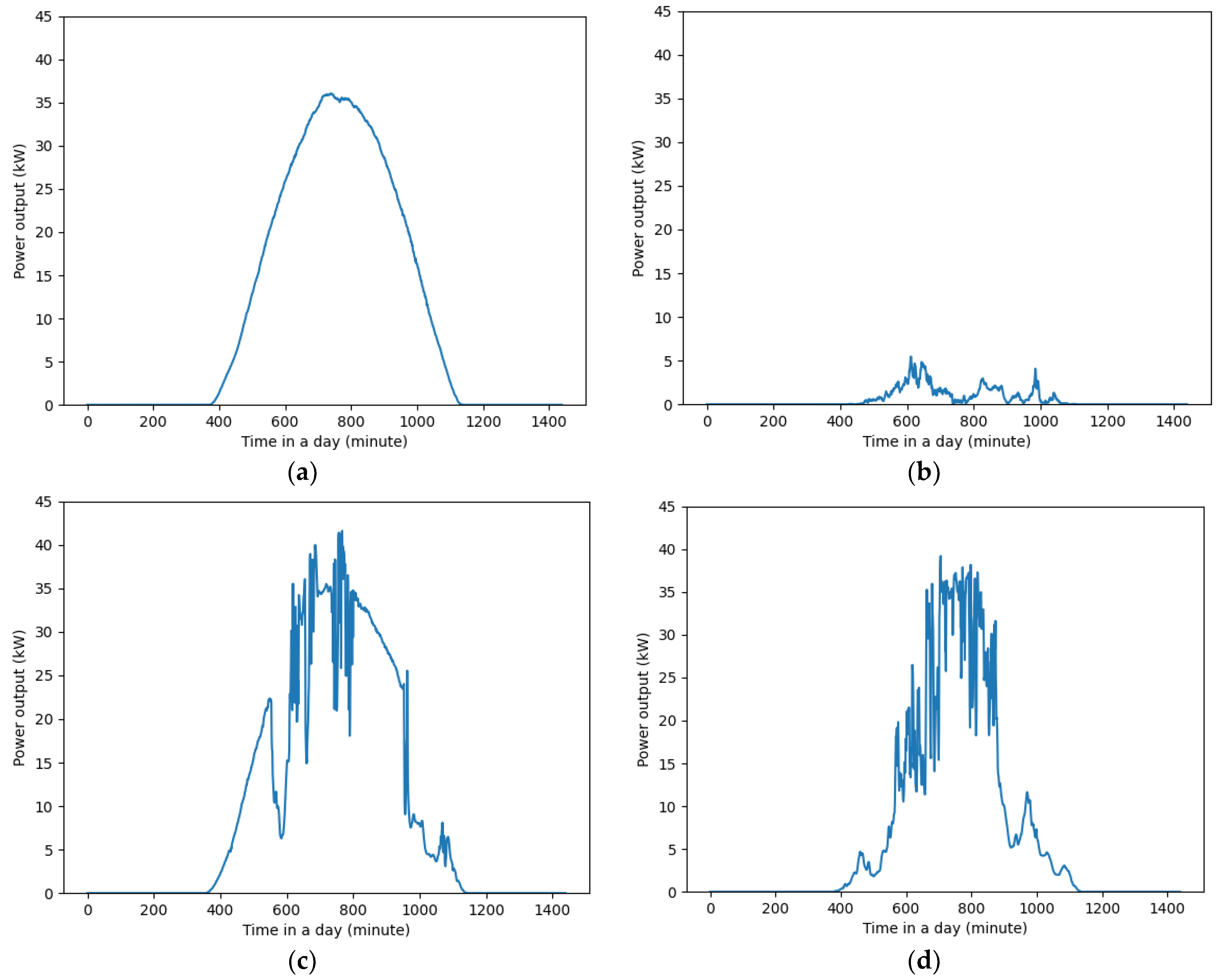 Energies 16 04905 g002 Energies 16 04905 g002