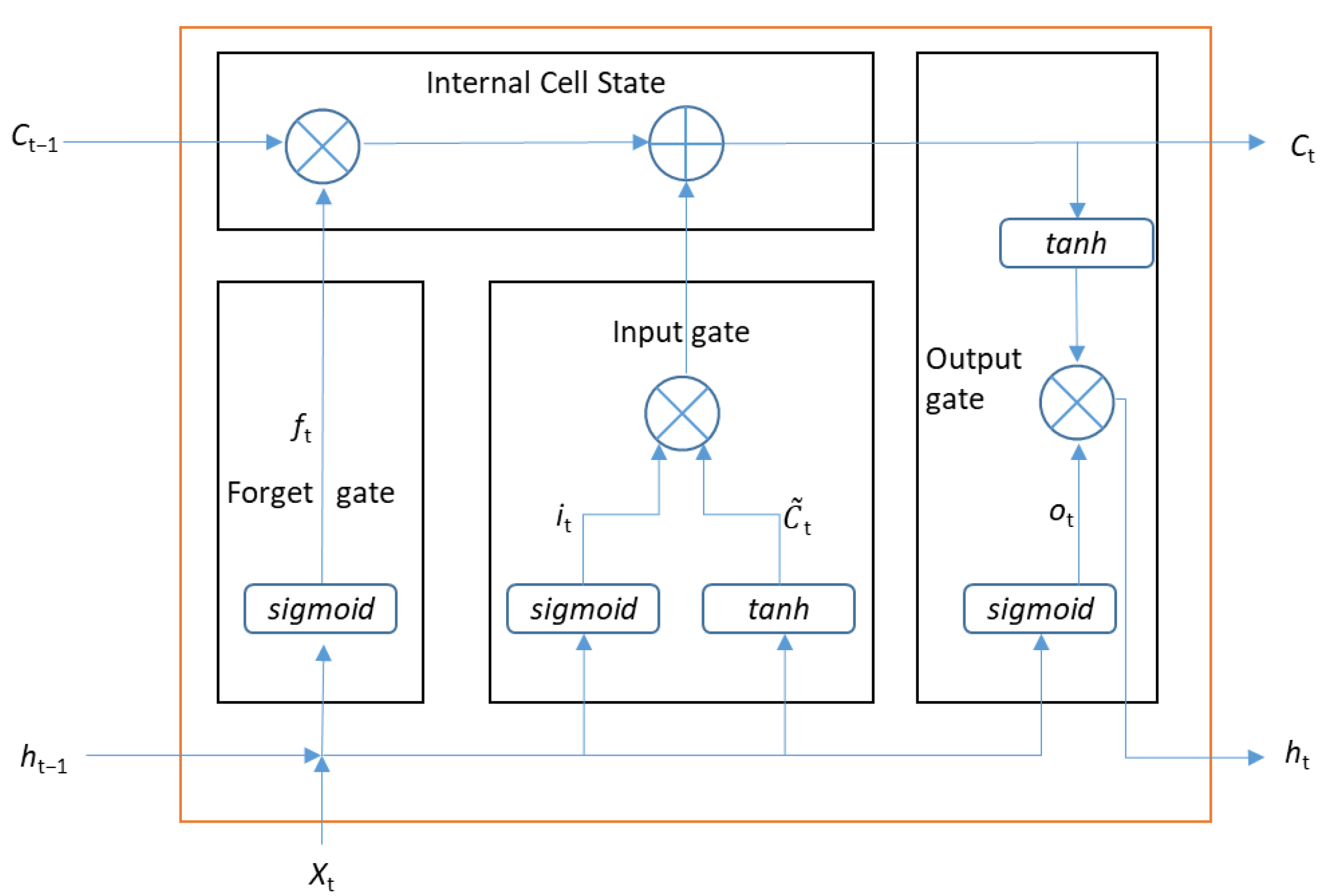 Energies 16 04905 g005 Energies 16 04905 g005