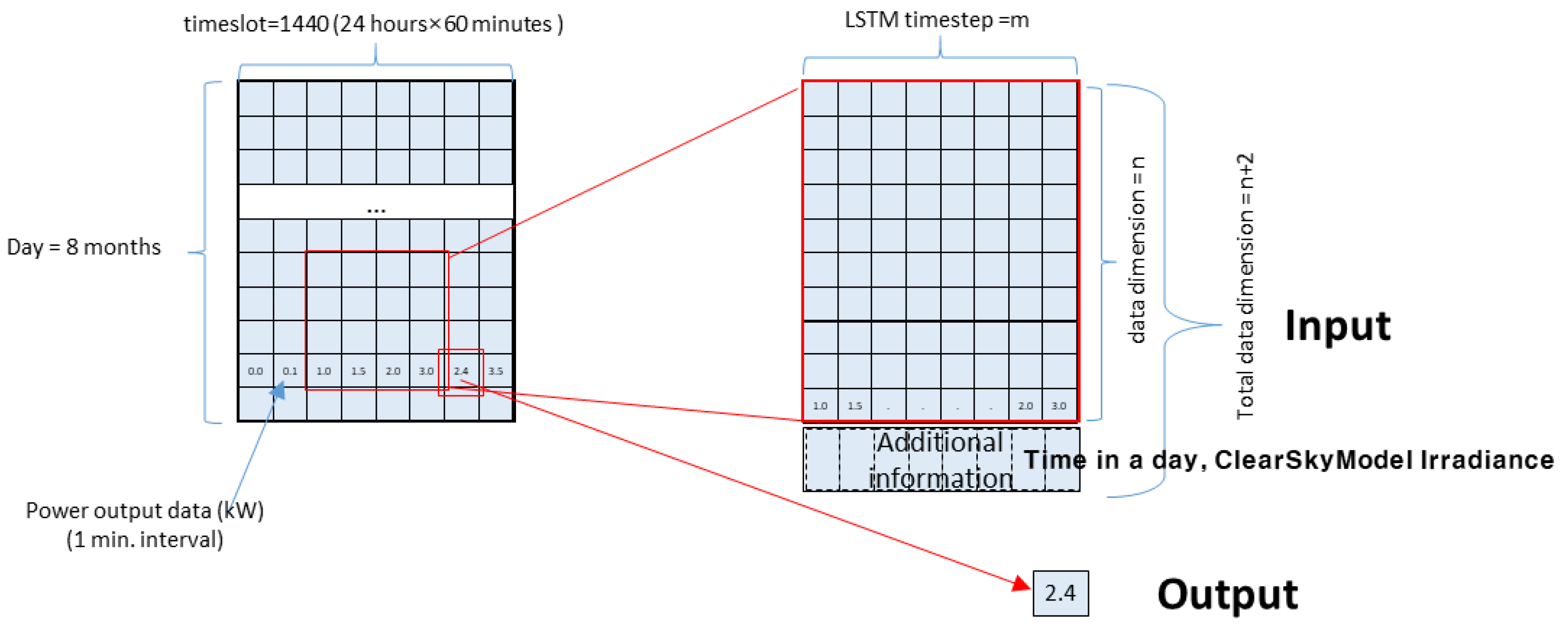 Energies 16 04905 g006 Energies 16 04905 g006