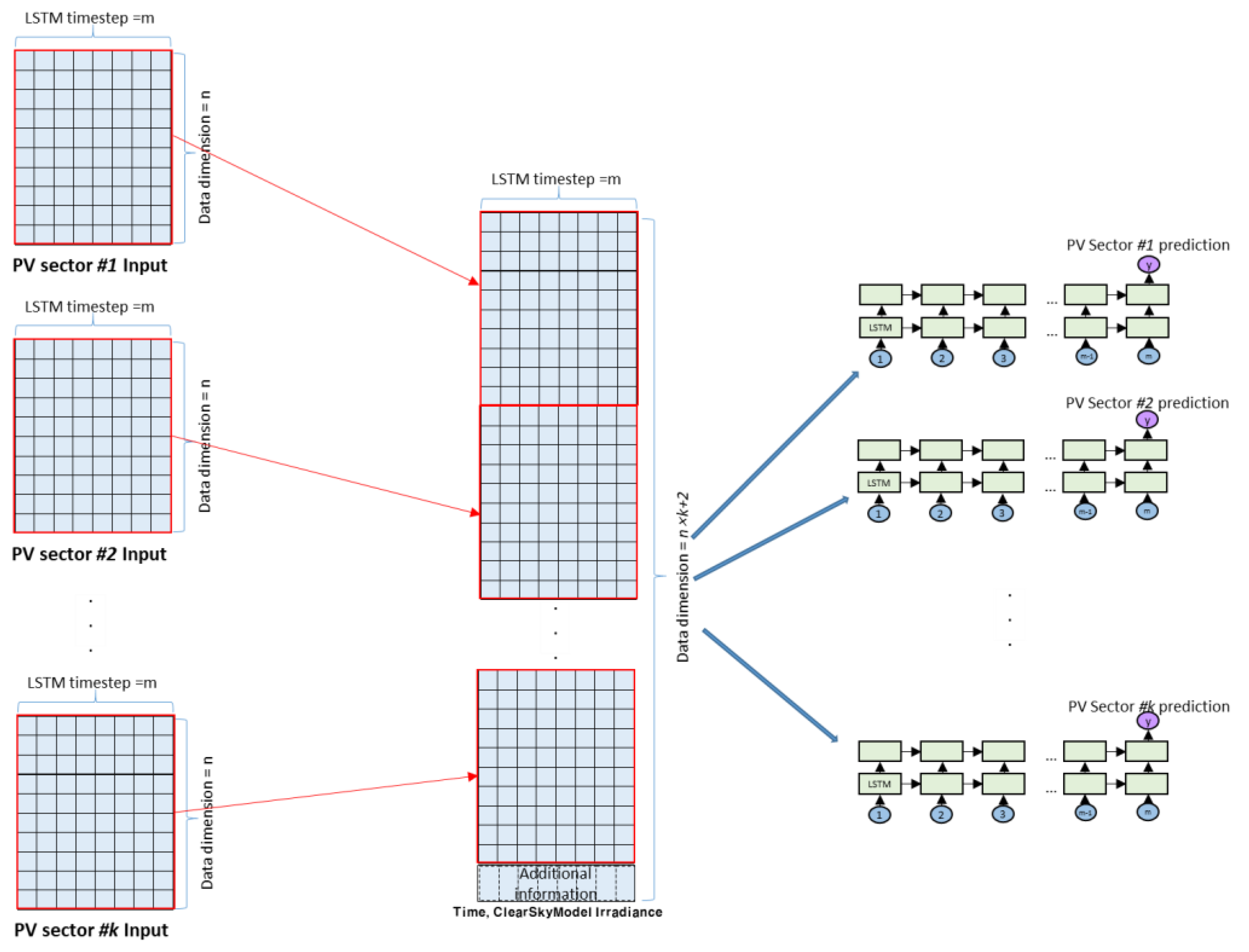 Energies 16 04905 g007 Energies 16 04905 g007