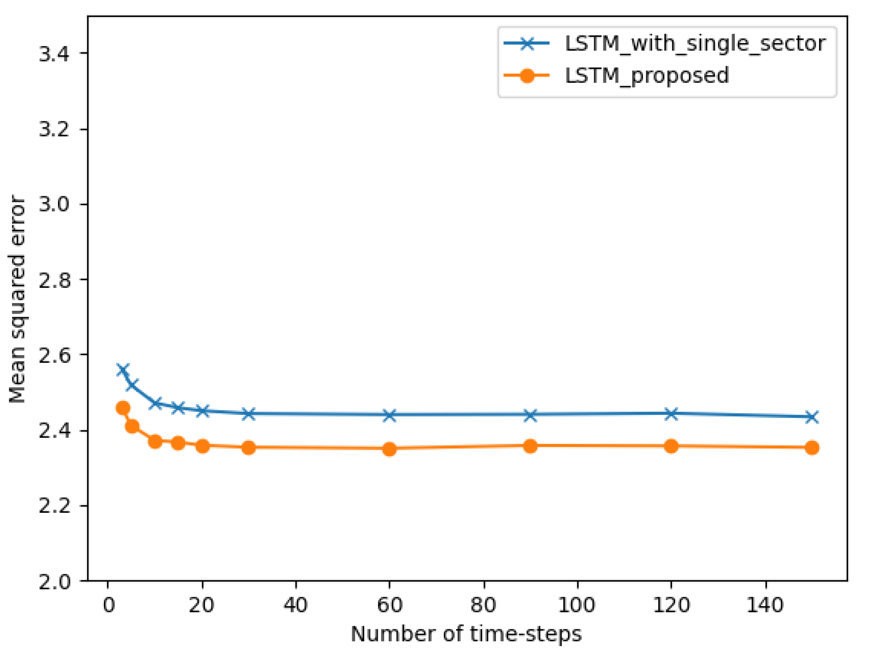 Energies 16 04905 g009 Energies 16 04905 g009