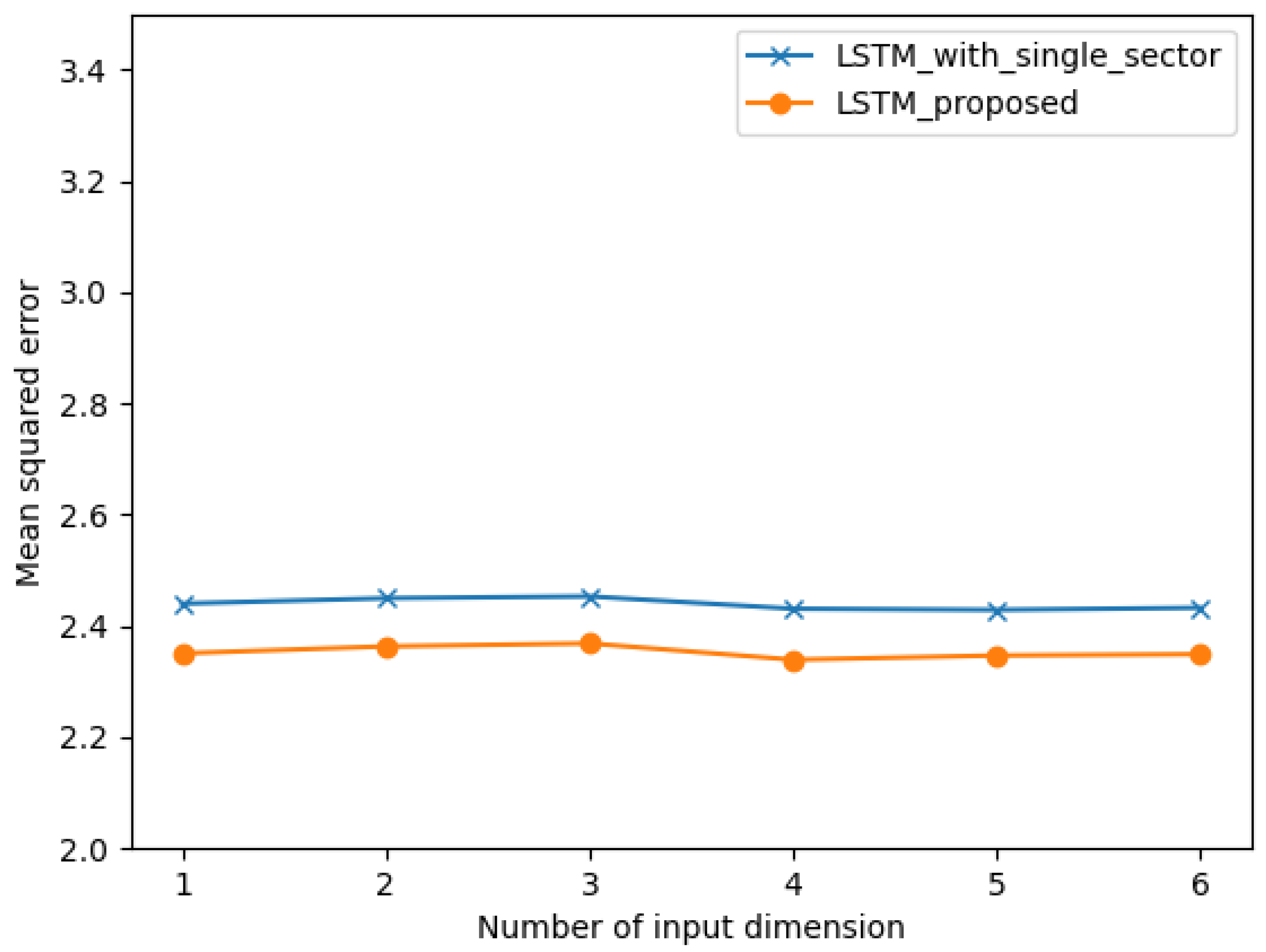 Energies 16 04905 g010 Energies 16 04905 g010