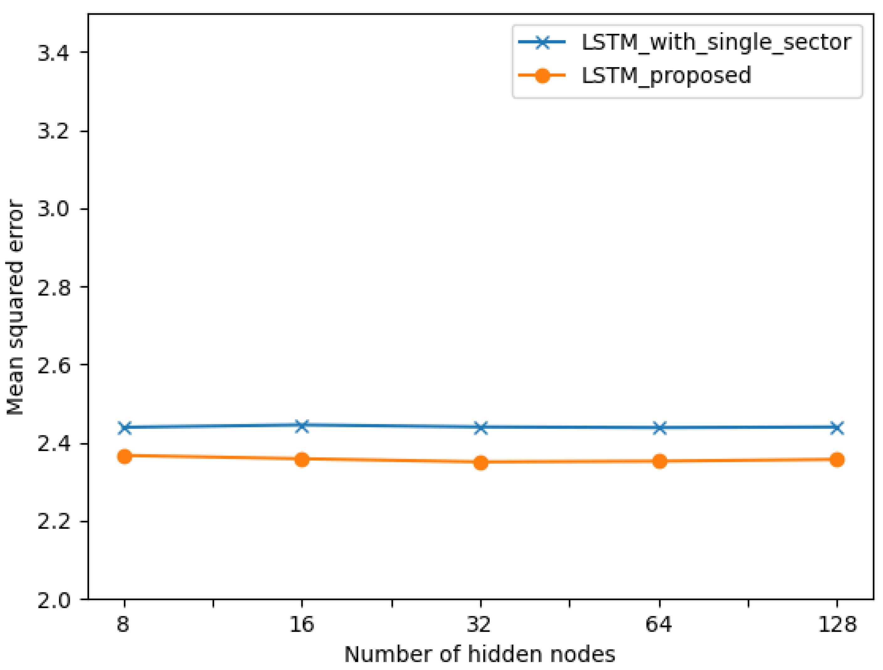 Energies 16 04905 g011 Energies 16 04905 g011