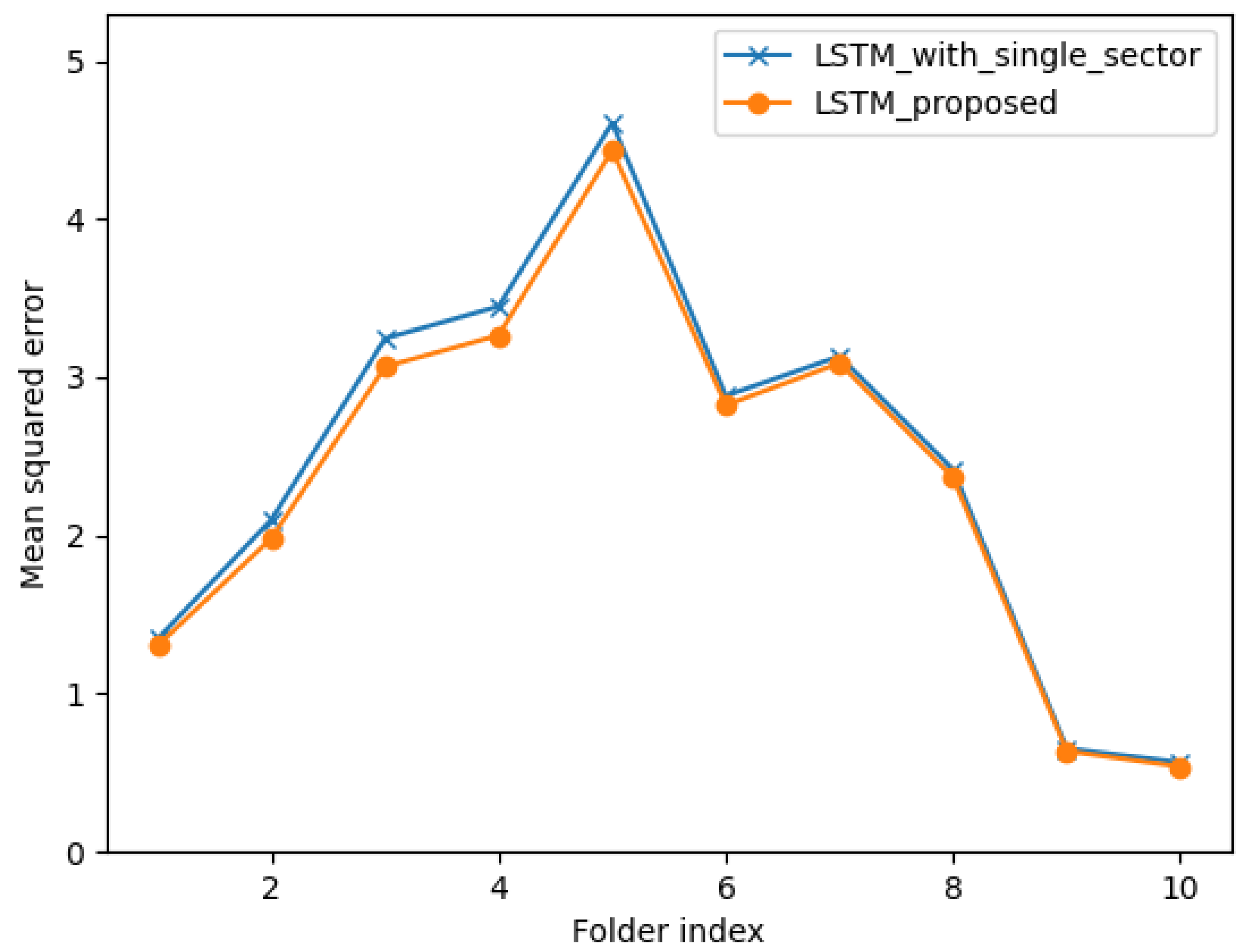 Energies 16 04905 g012 Energies 16 04905 g012