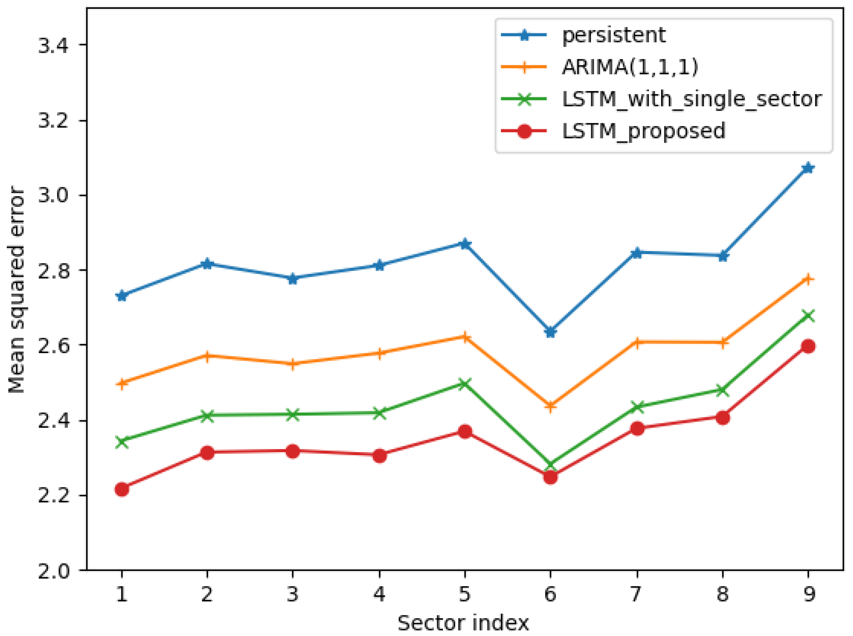 Energies 16 04905 g013 Energies 16 04905 g013