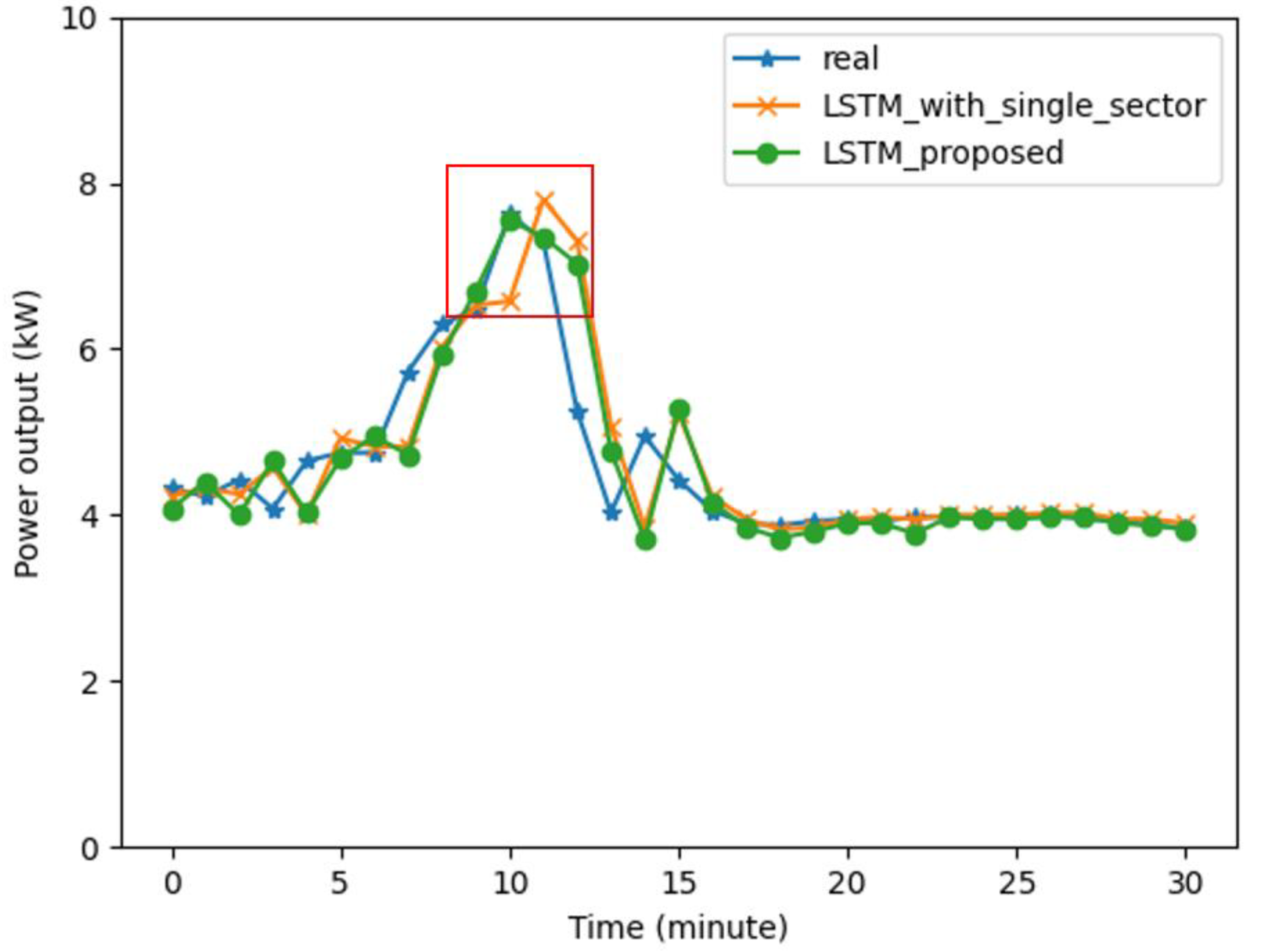 Energies 16 04905 g015 Energies 16 04905 g015