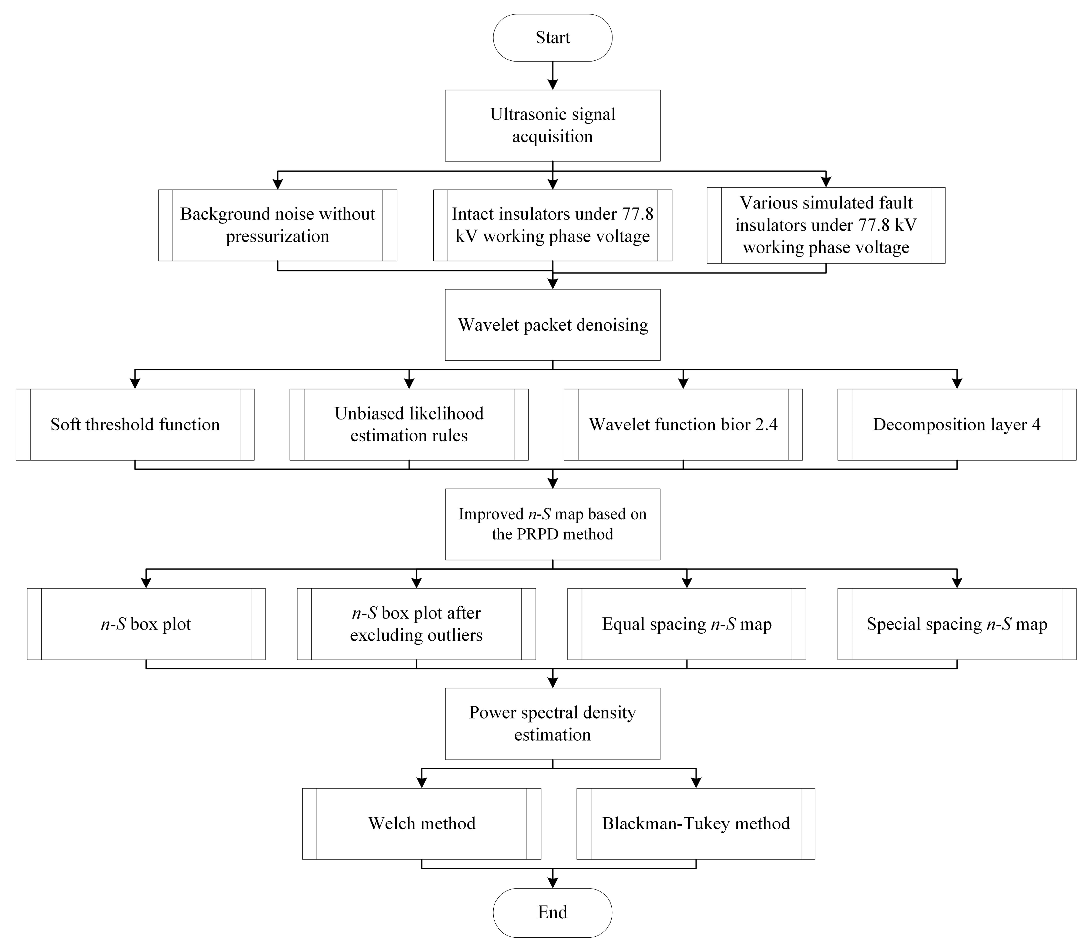 Energies 16 04906 g005 Energies 16 04906 g005