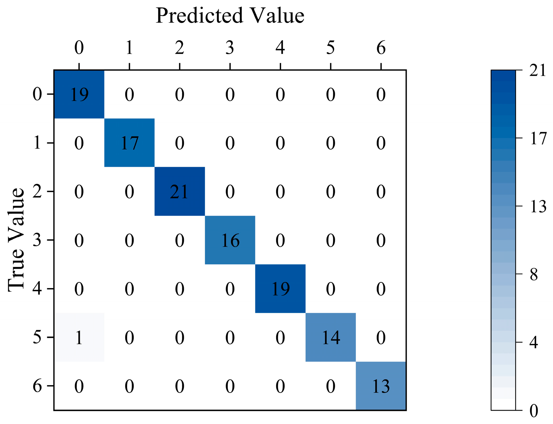 Energies 16 04906 g013 Energies 16 04906 g013