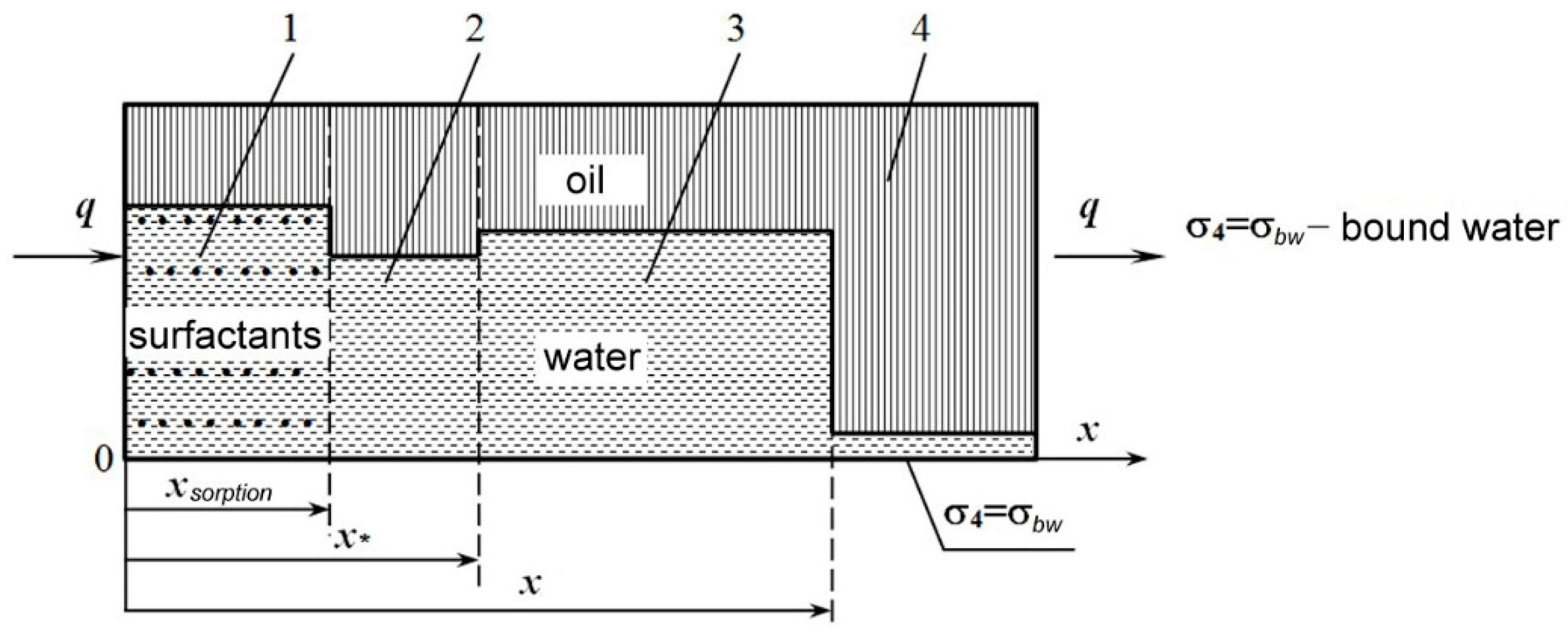 Energies 16 04907 g003 Energies 16 04907 g003