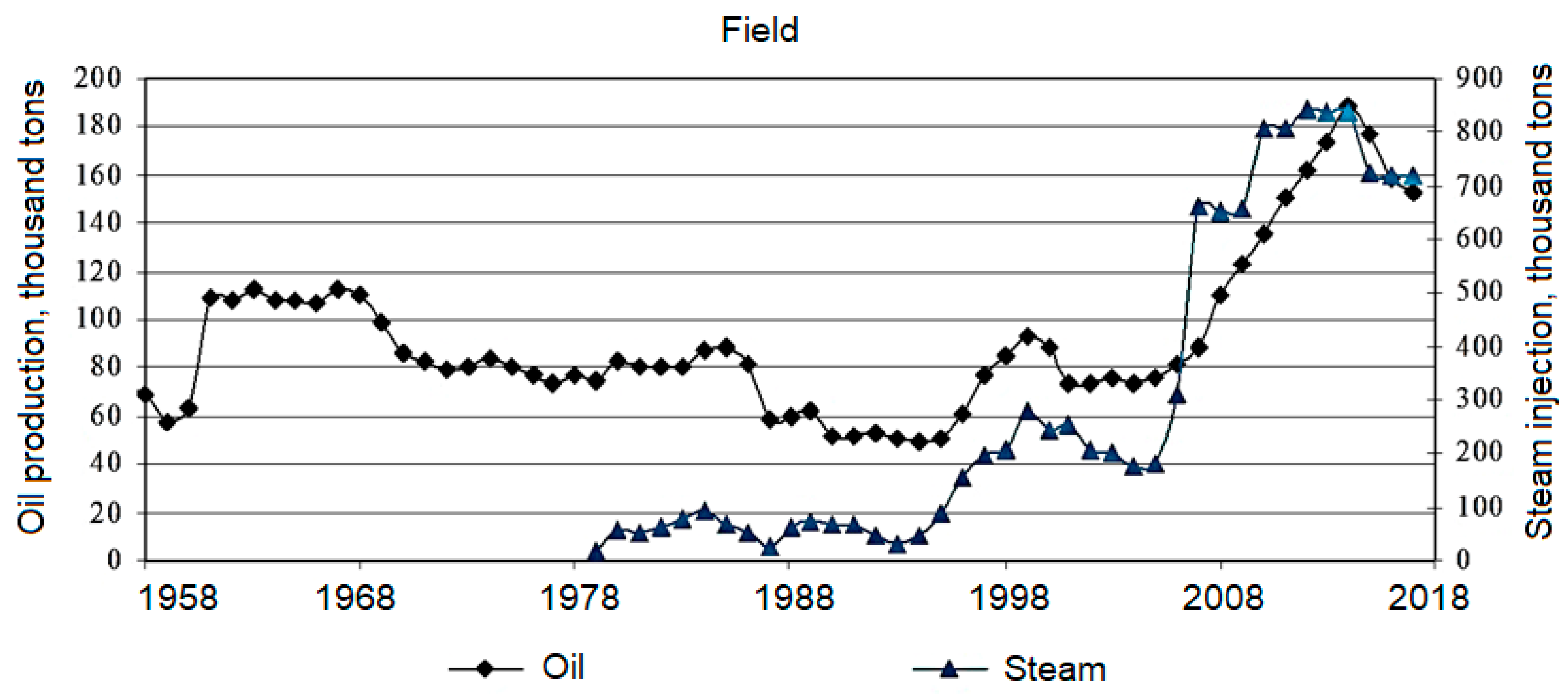 Energies 16 04907 g005 Energies 16 04907 g005