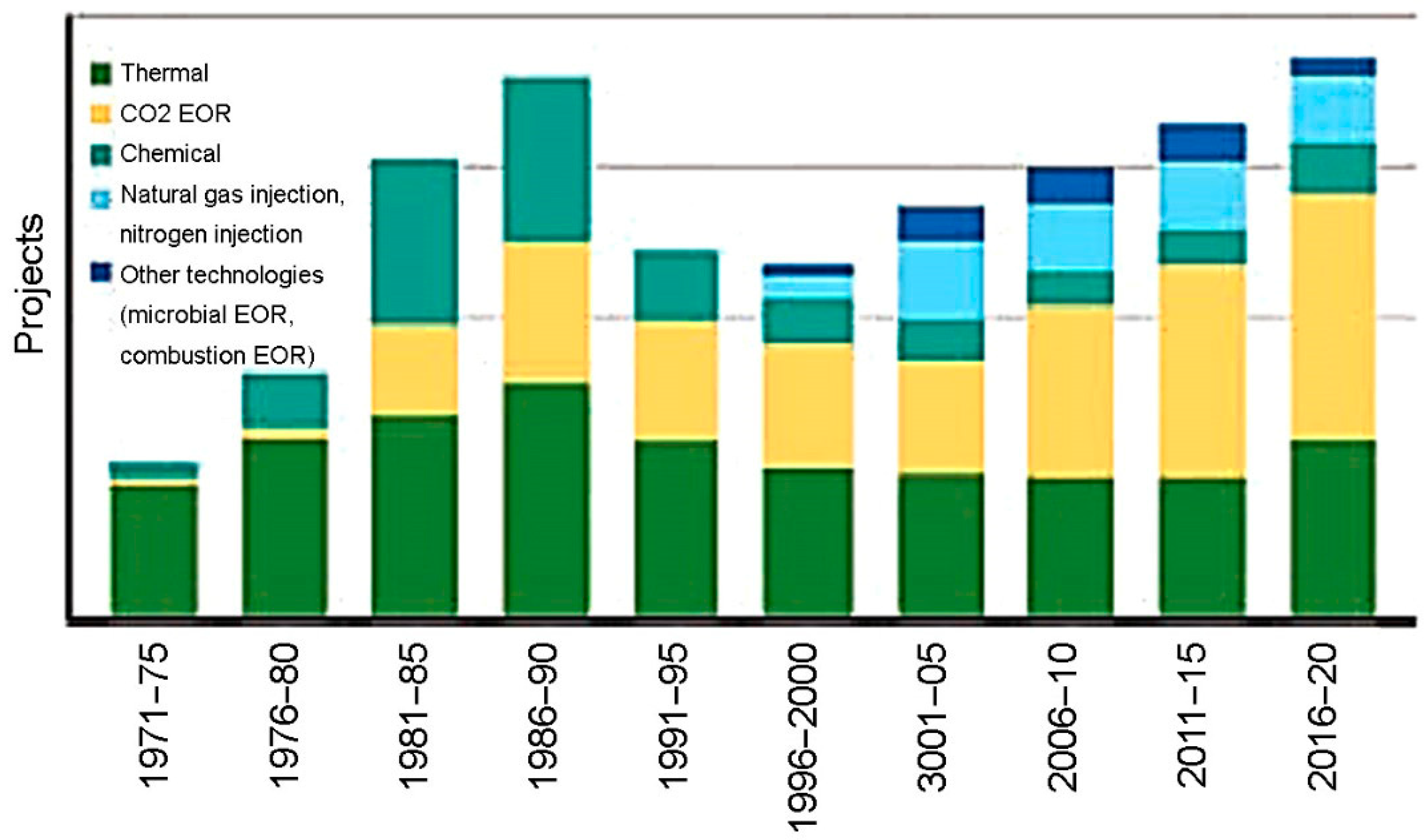 Energies 16 04907 g016 Energies 16 04907 g016