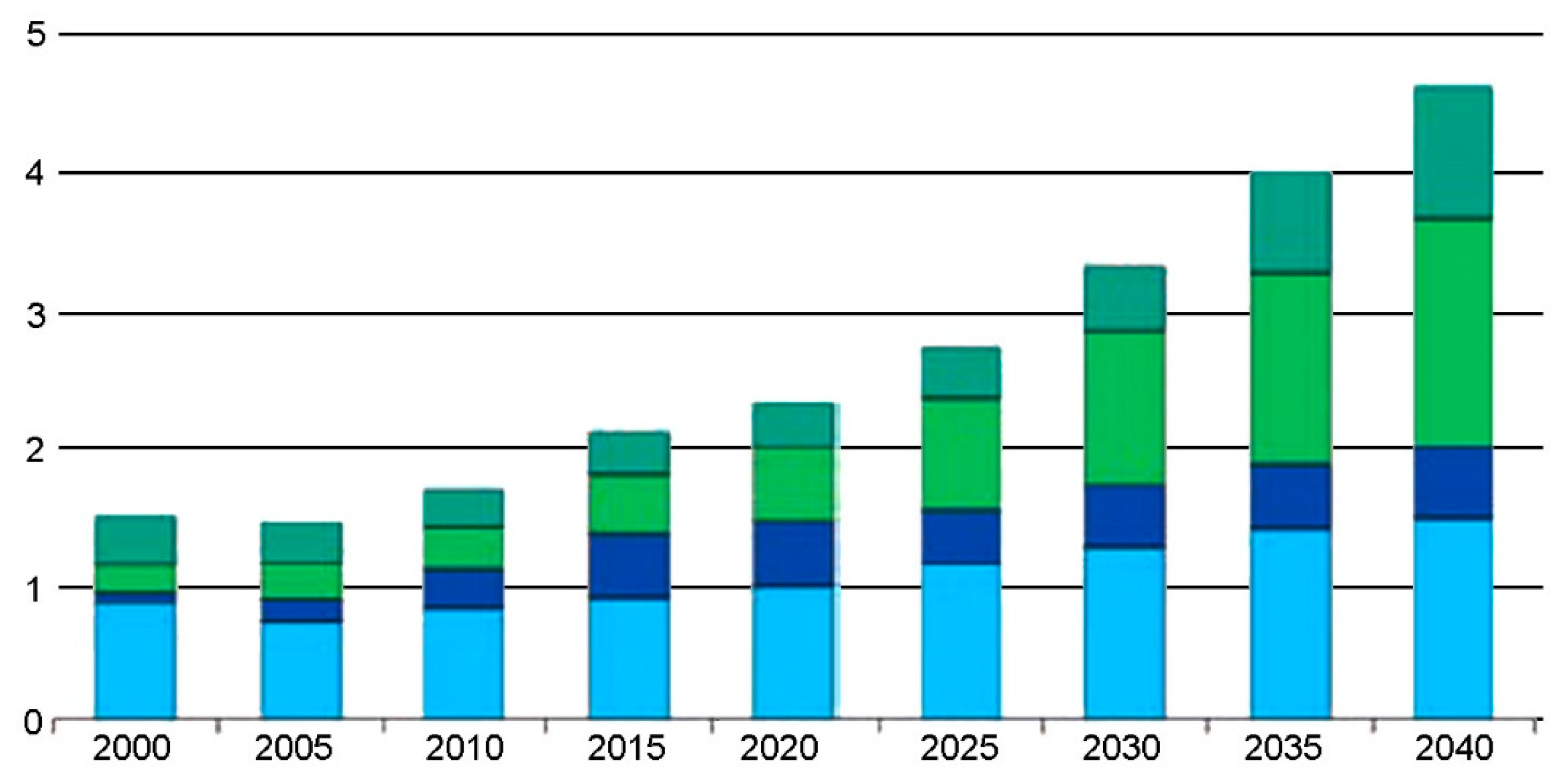 Energies 16 04907 g017 Energies 16 04907 g017