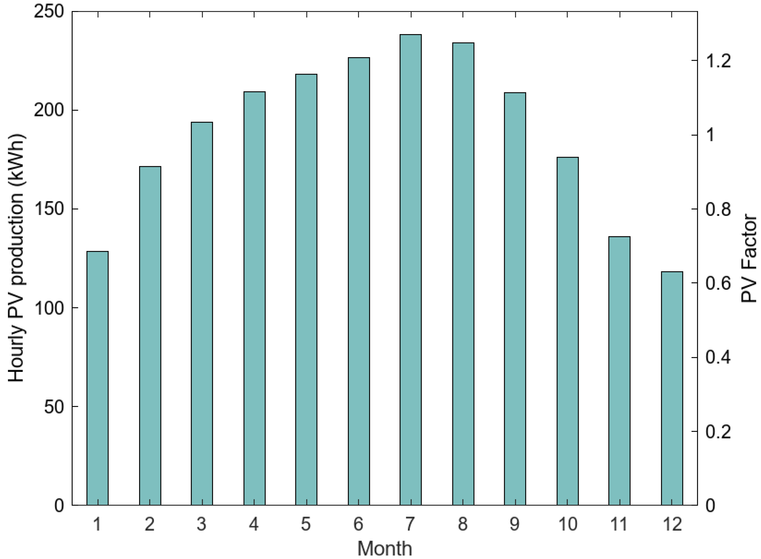 Energies 16 04909 g002