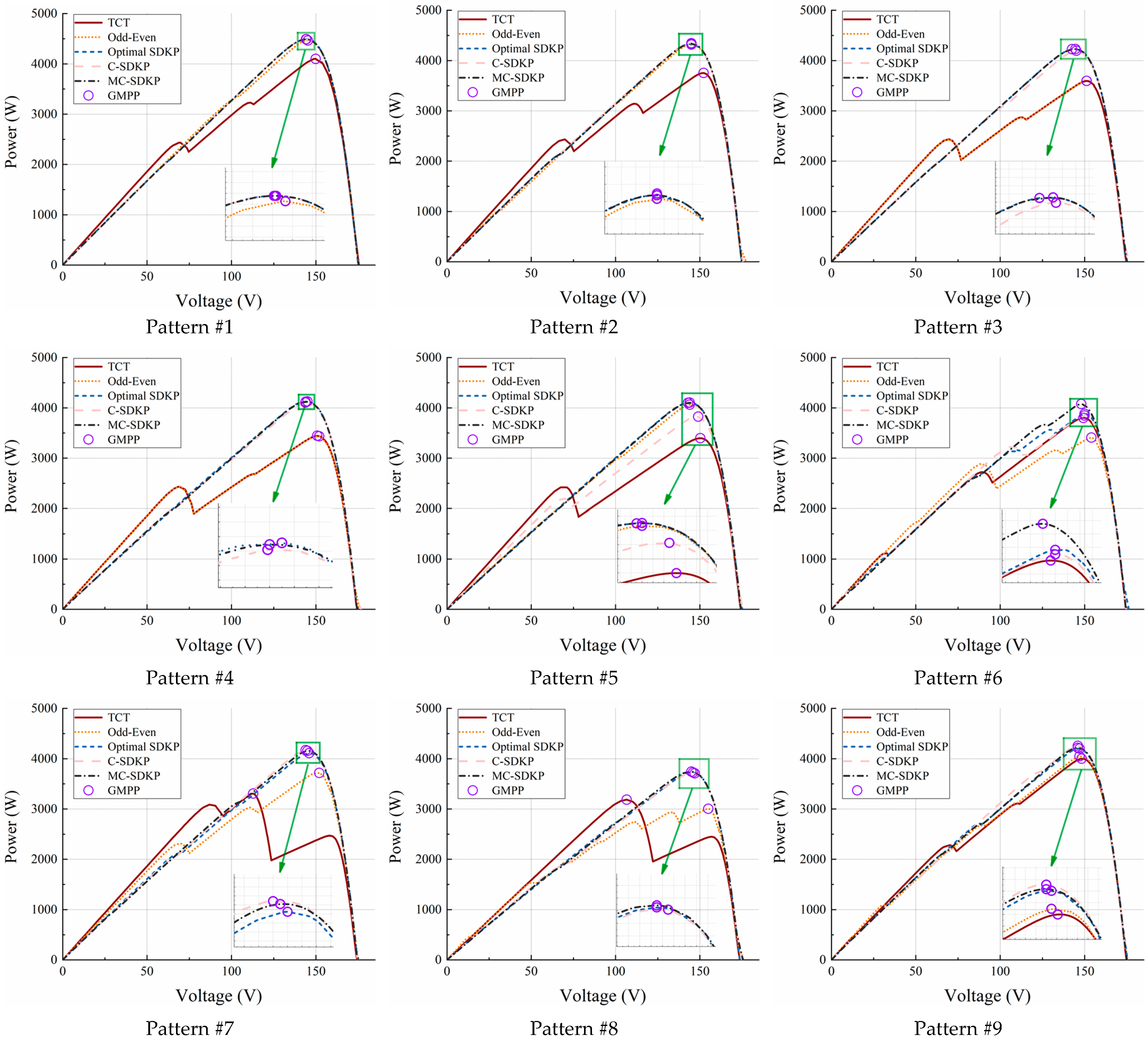 Energies 16 04910 g007