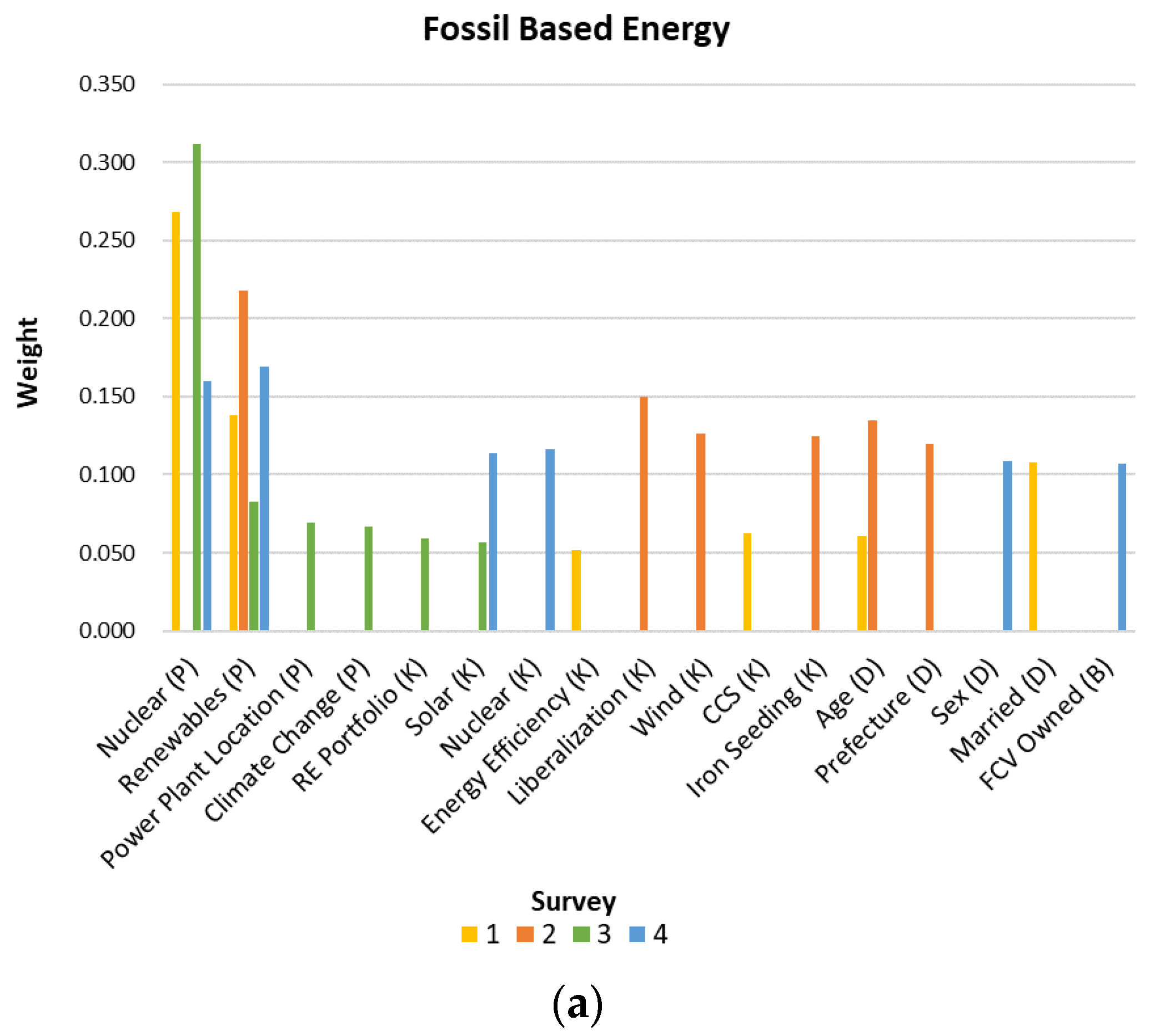 Energies 16 04911 g002a
