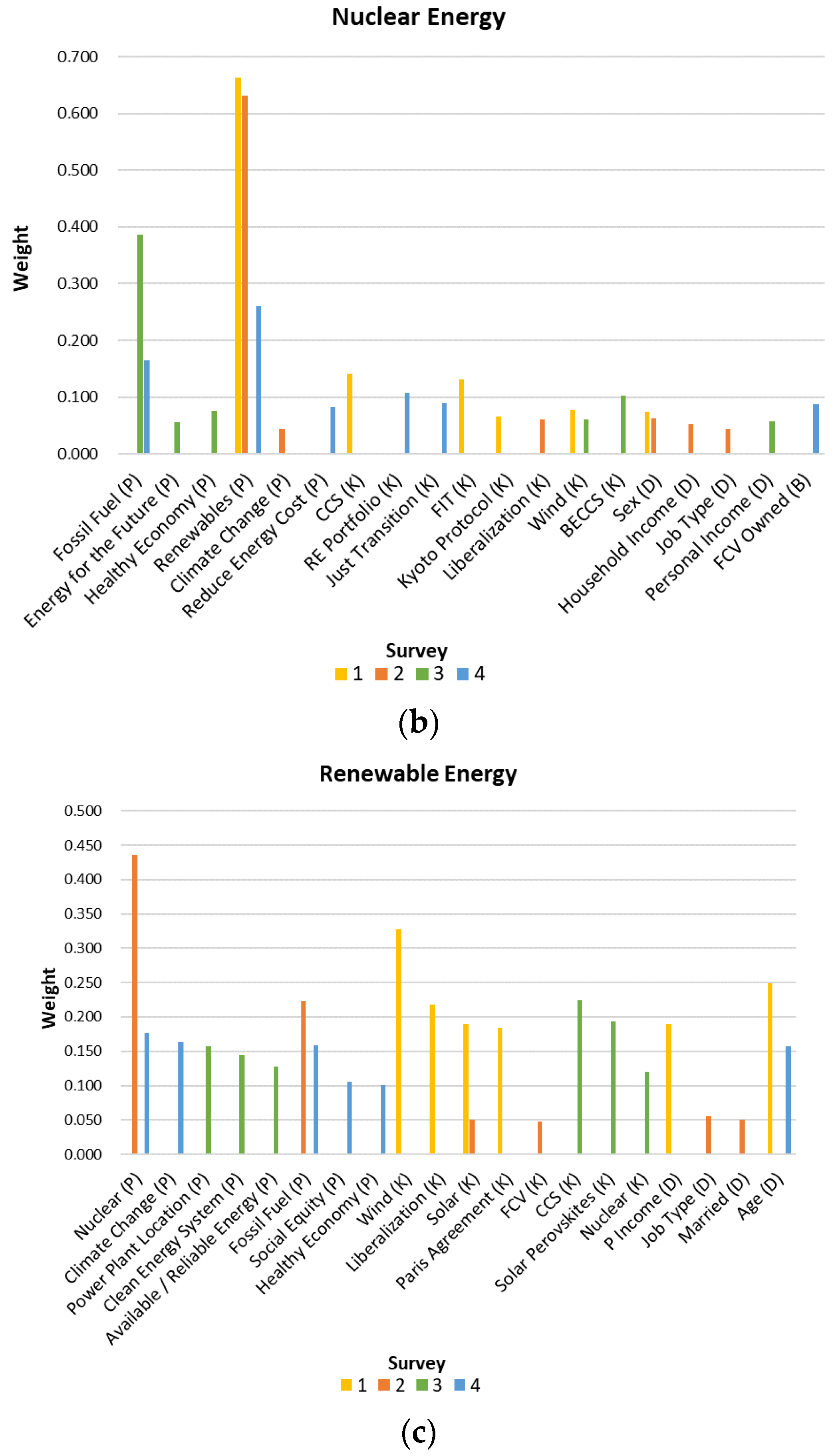 Energies 16 04911 g002b