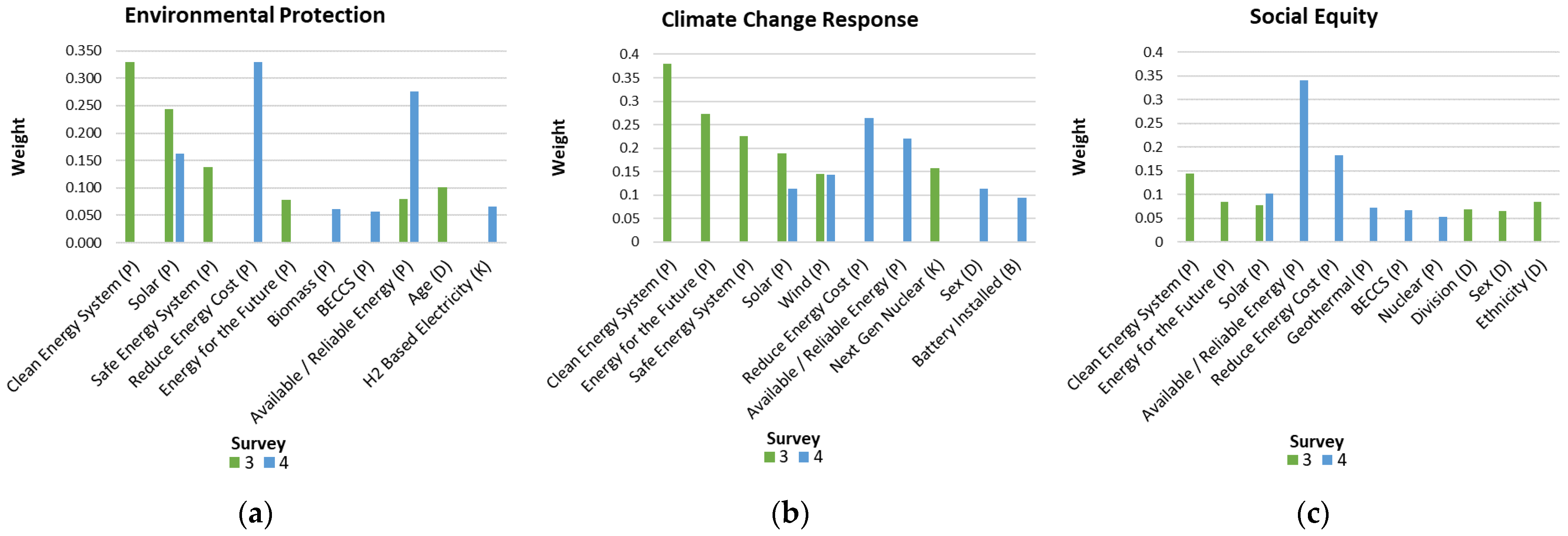 Energies 16 04911 g003