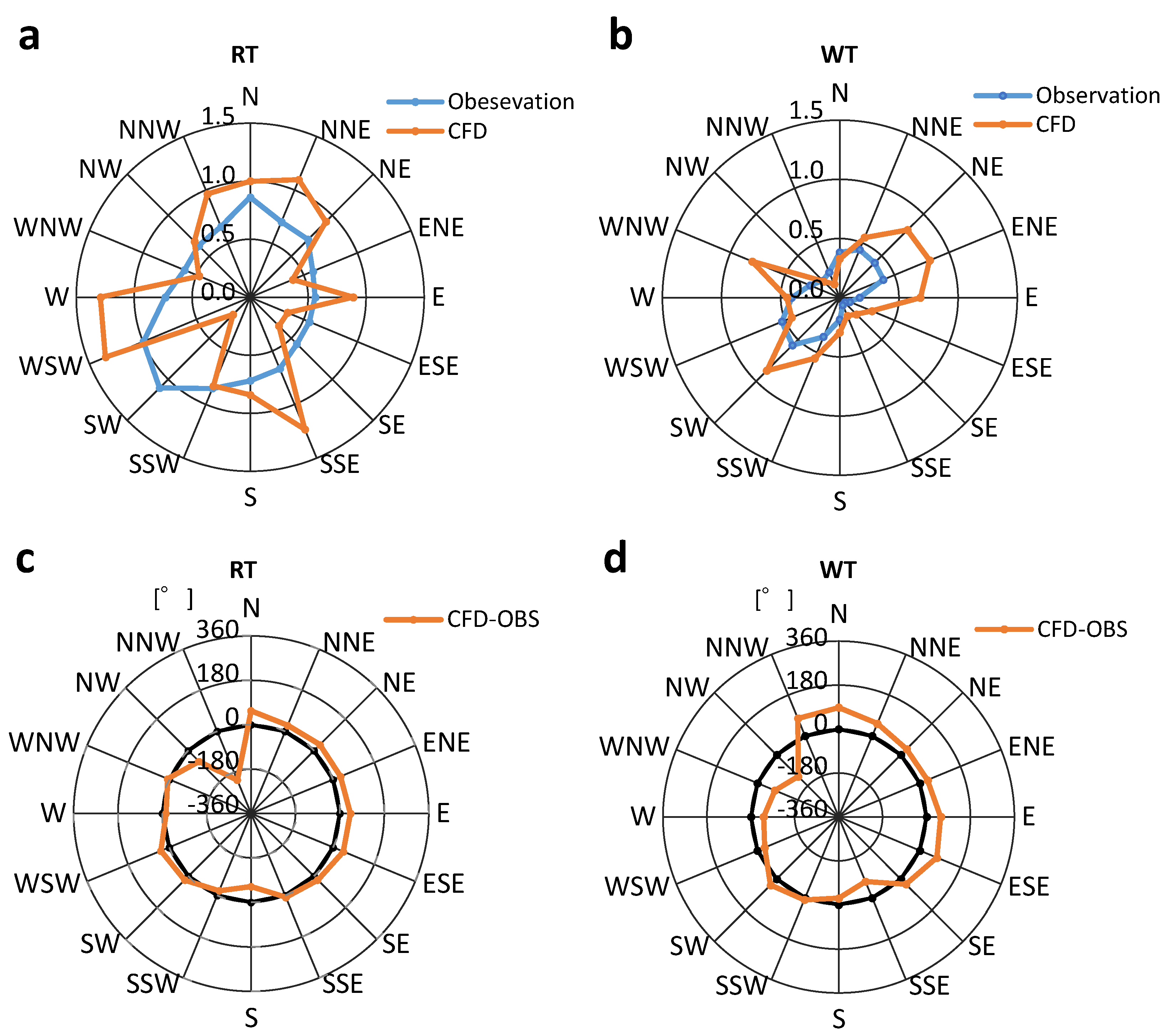 Energies 16 04912 g012