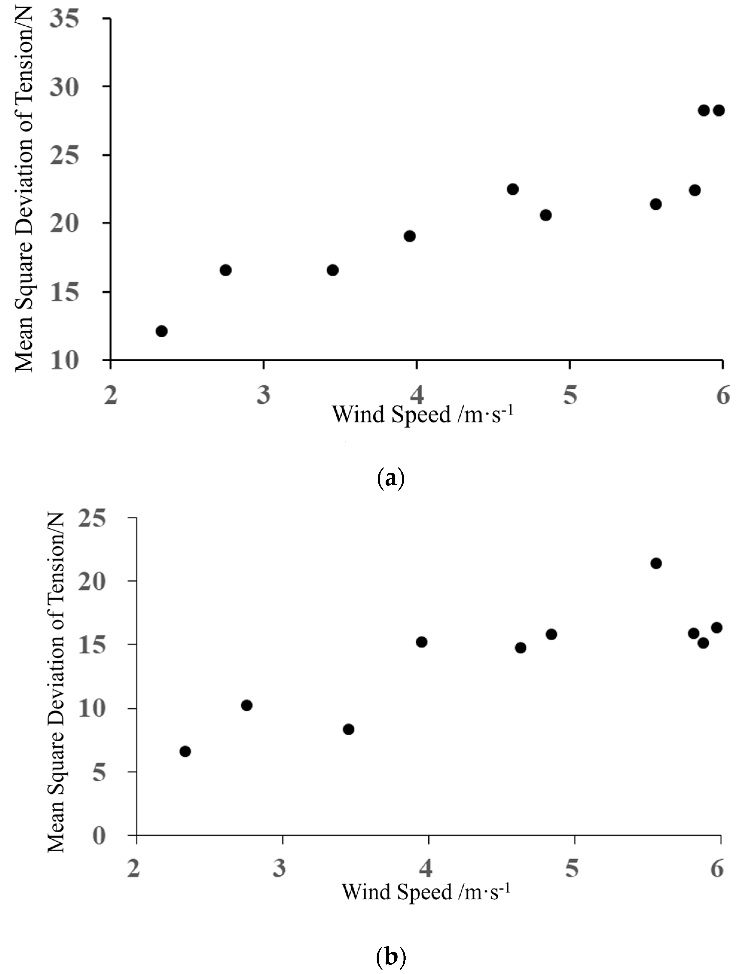 Energies 16 04913 g005