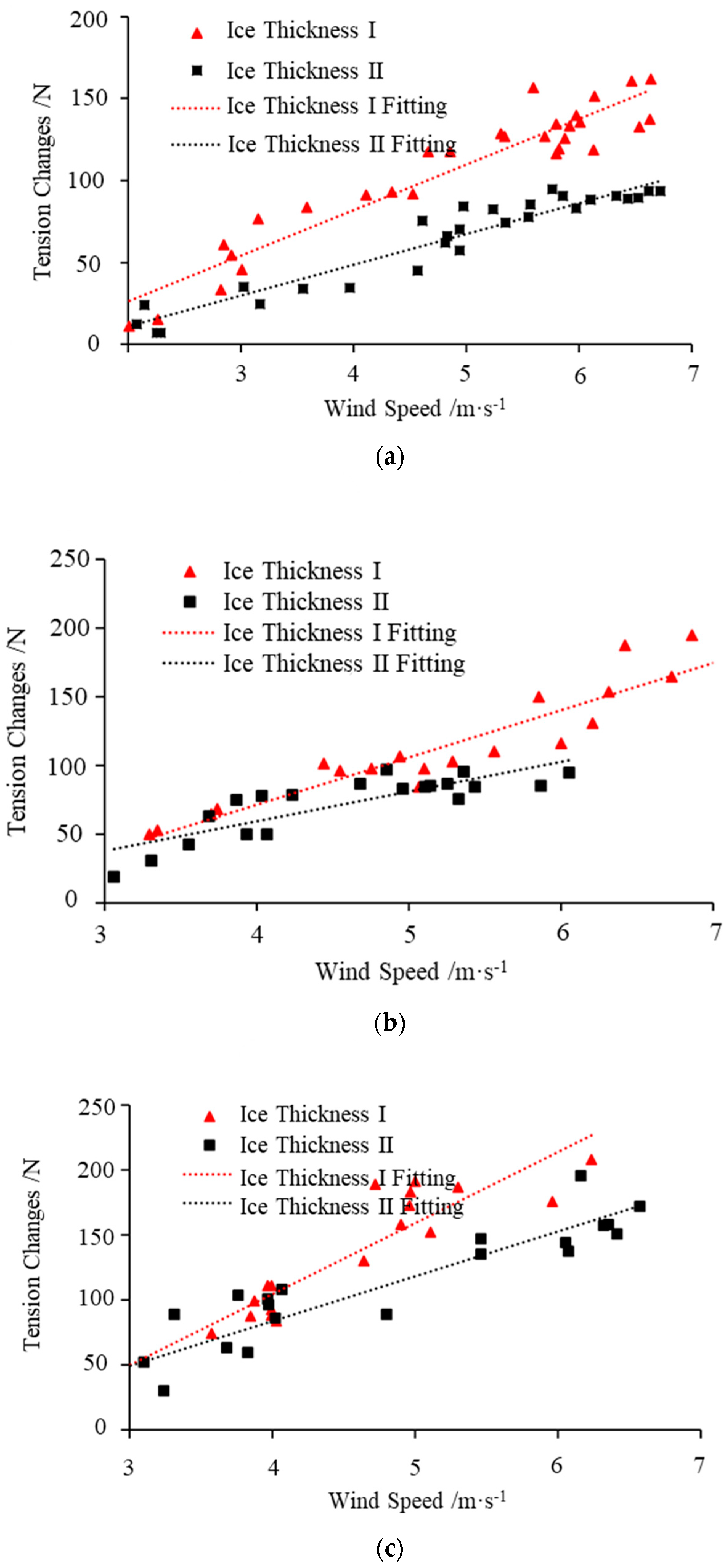 Energies 16 04913 g006