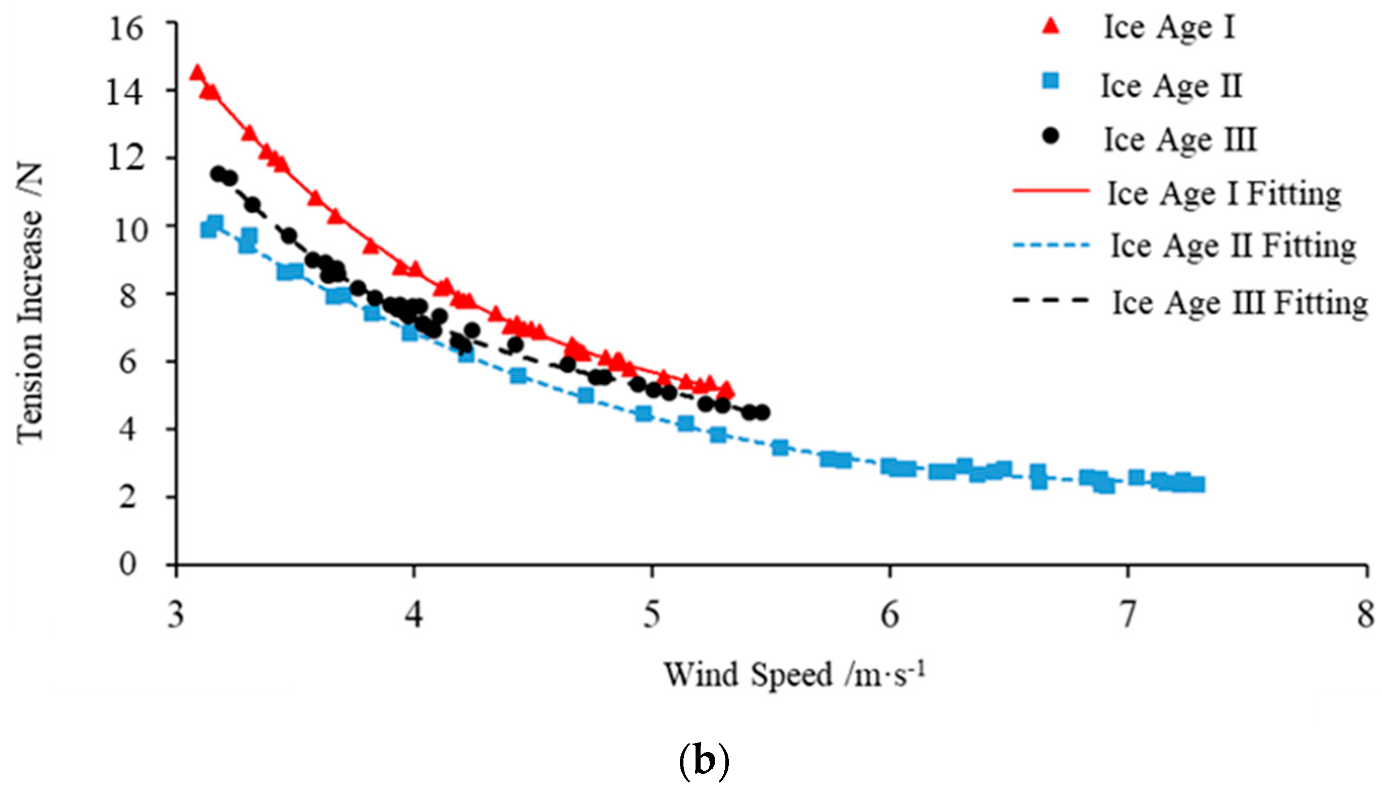 Energies 16 04913 g007b