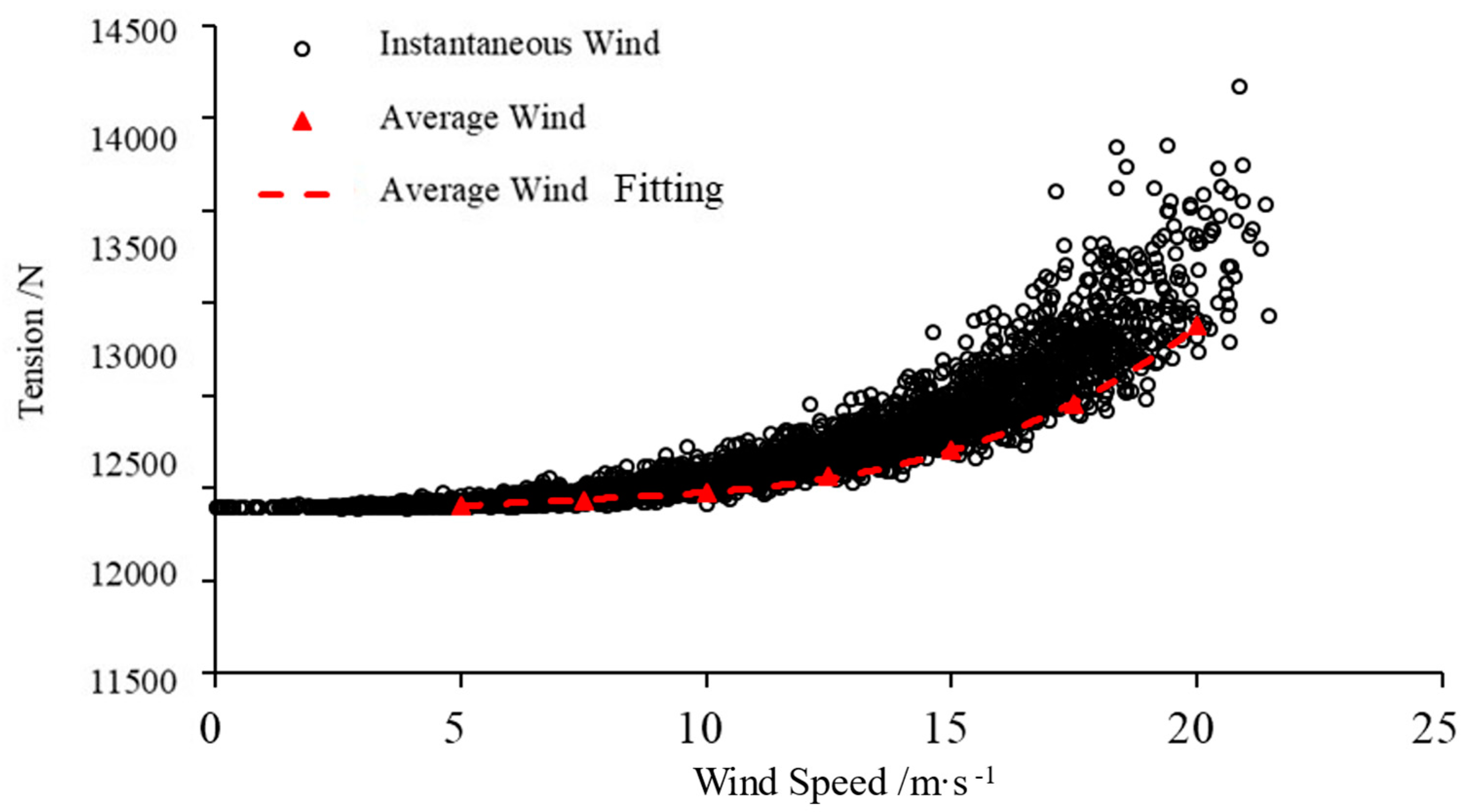 Energies 16 04913 g009