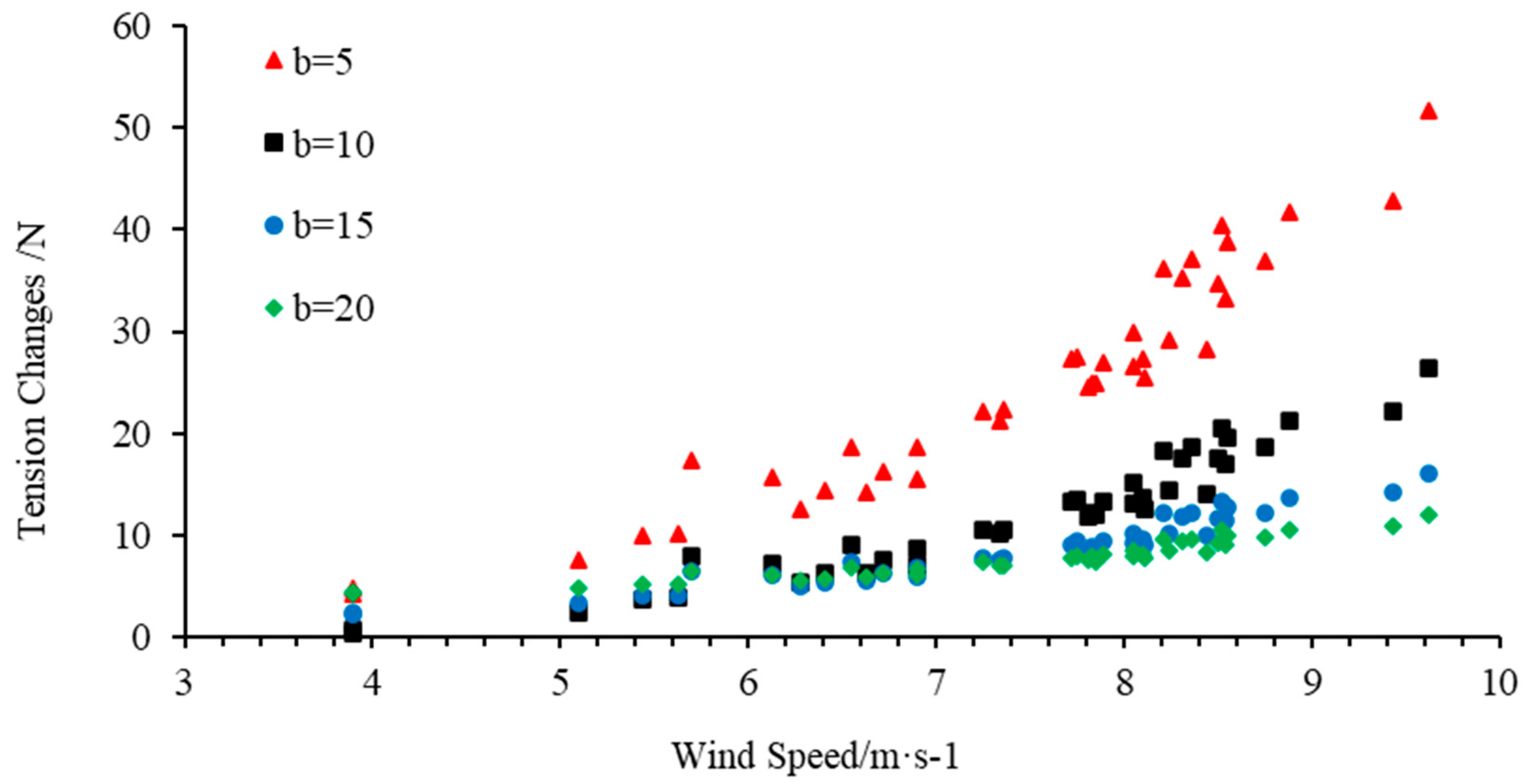 Energies 16 04913 g010