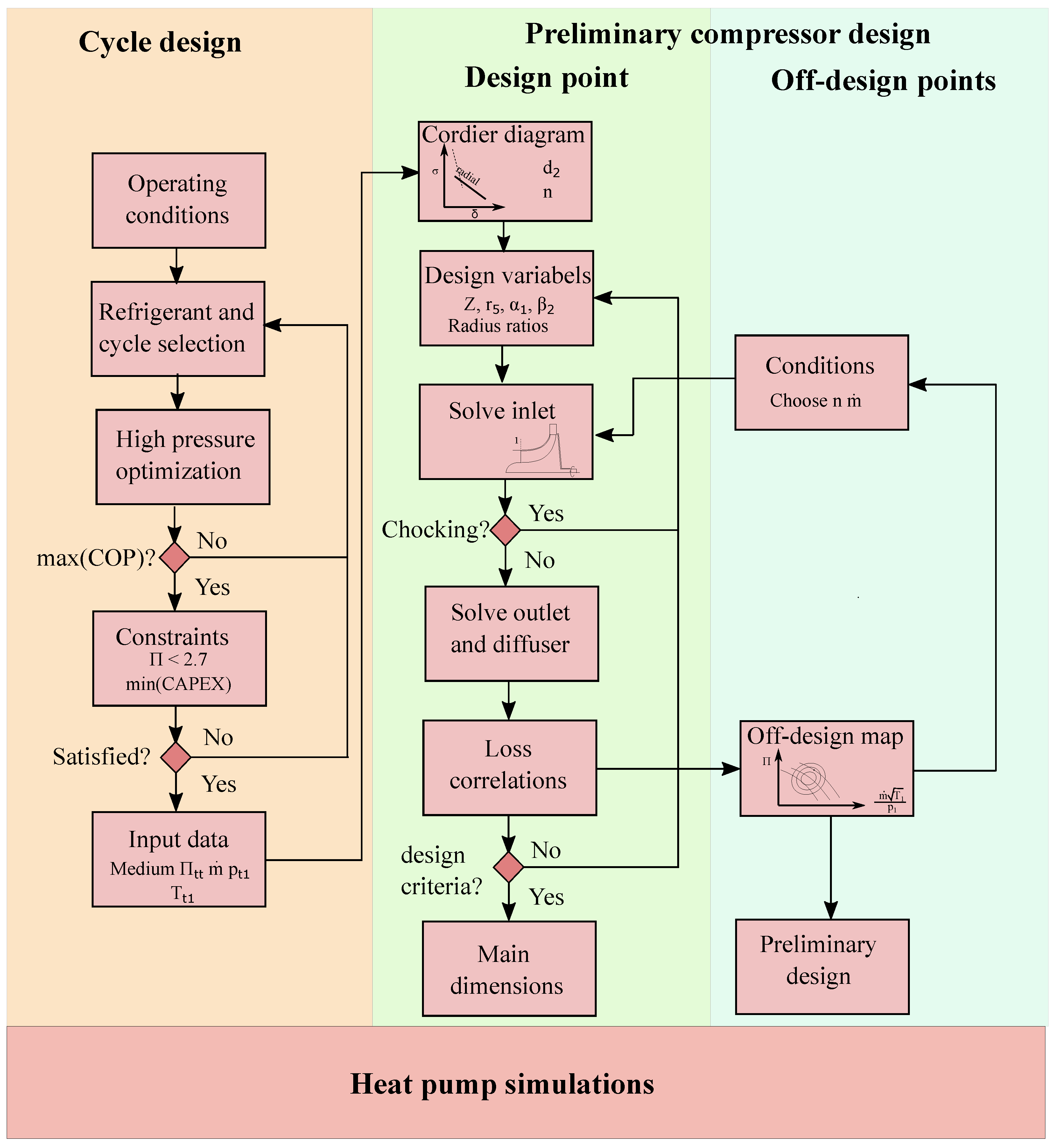 Energies 16 04916 g002