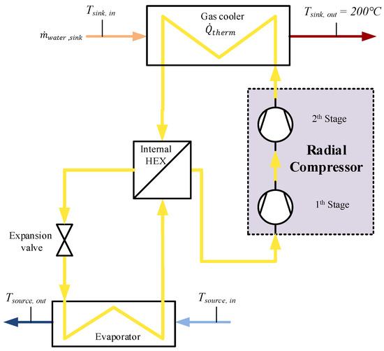 Energies Free FullText Design for a Heat Pump with Sink
