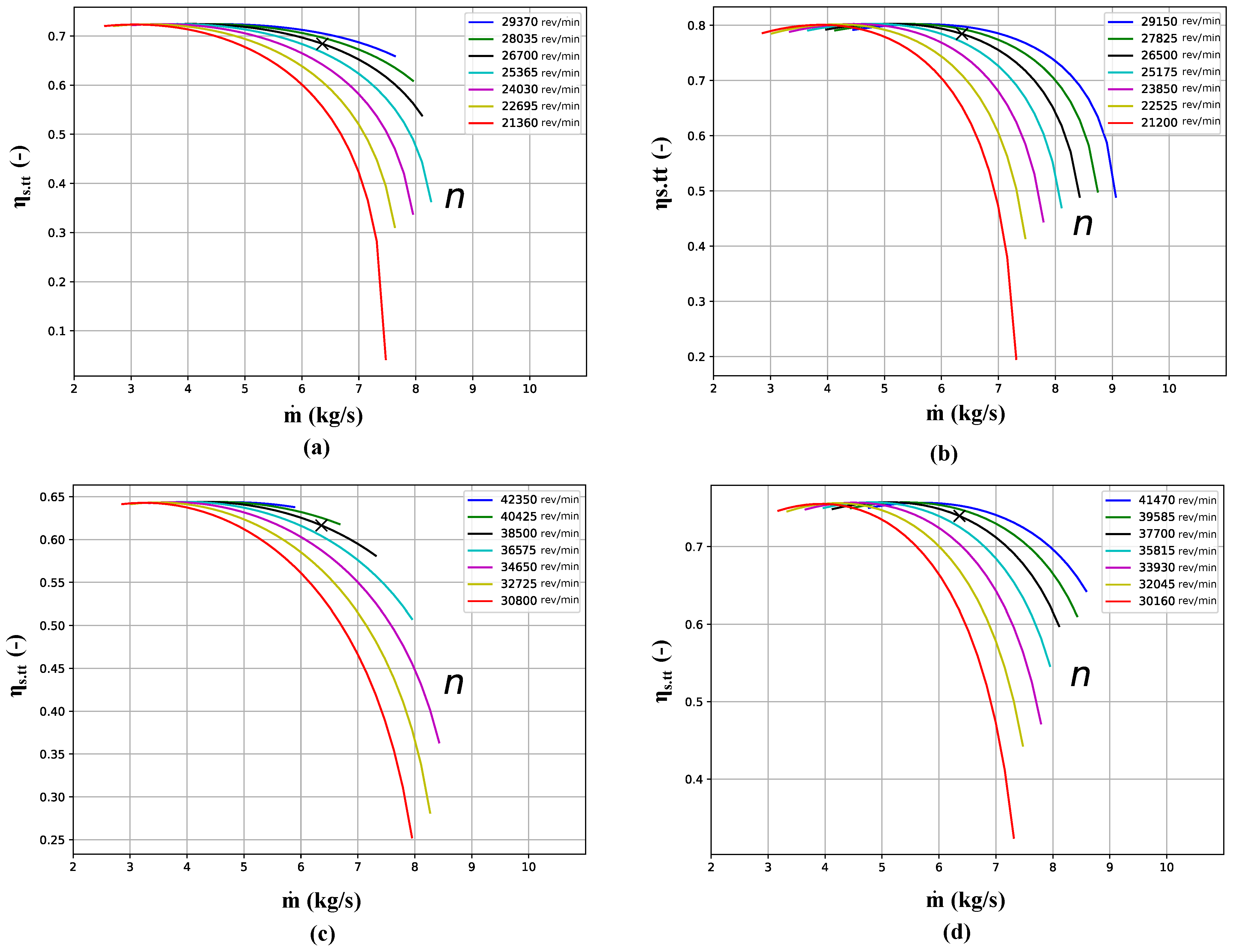 Energies 16 04916 g007