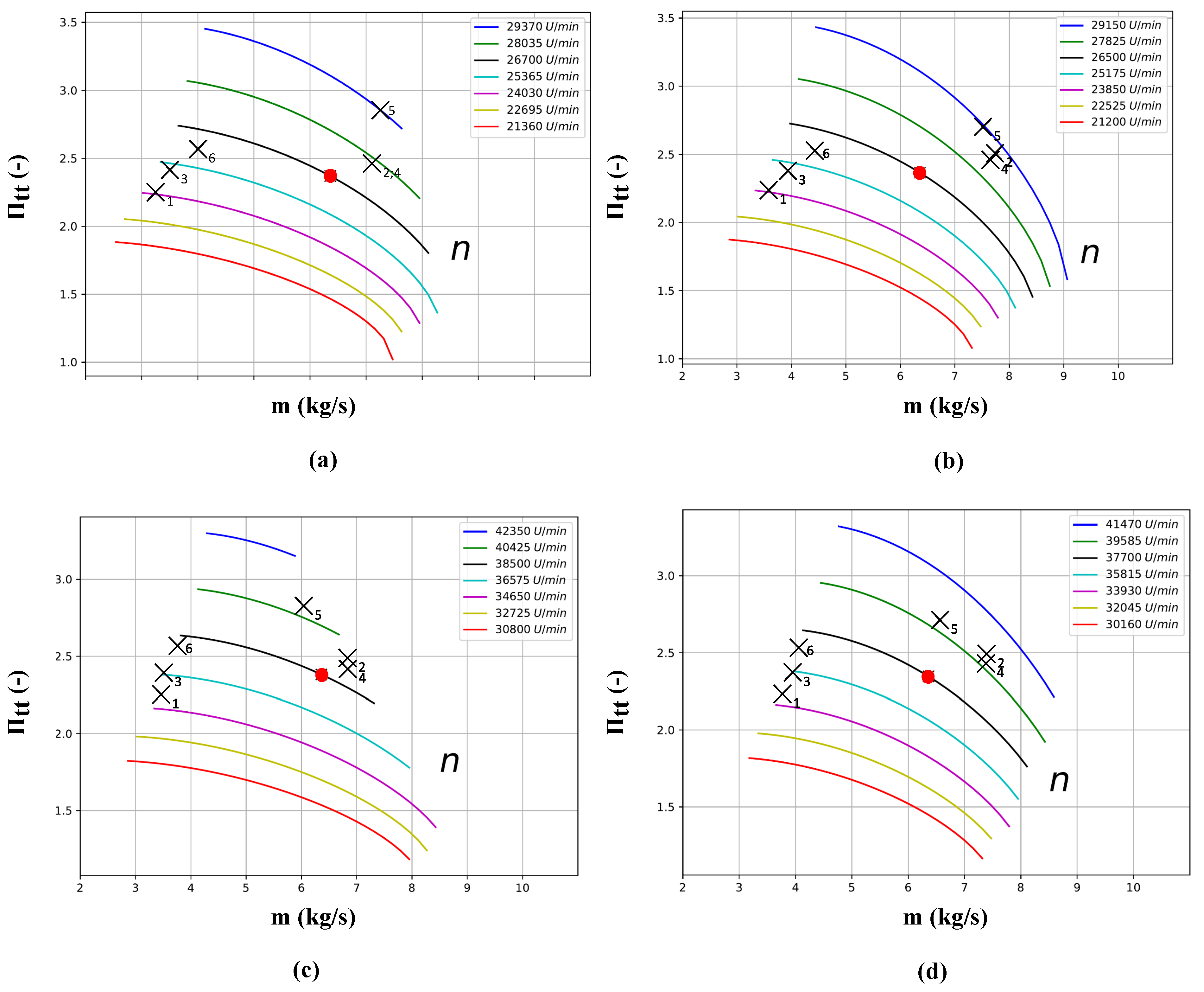 Energies 16 04916 g010