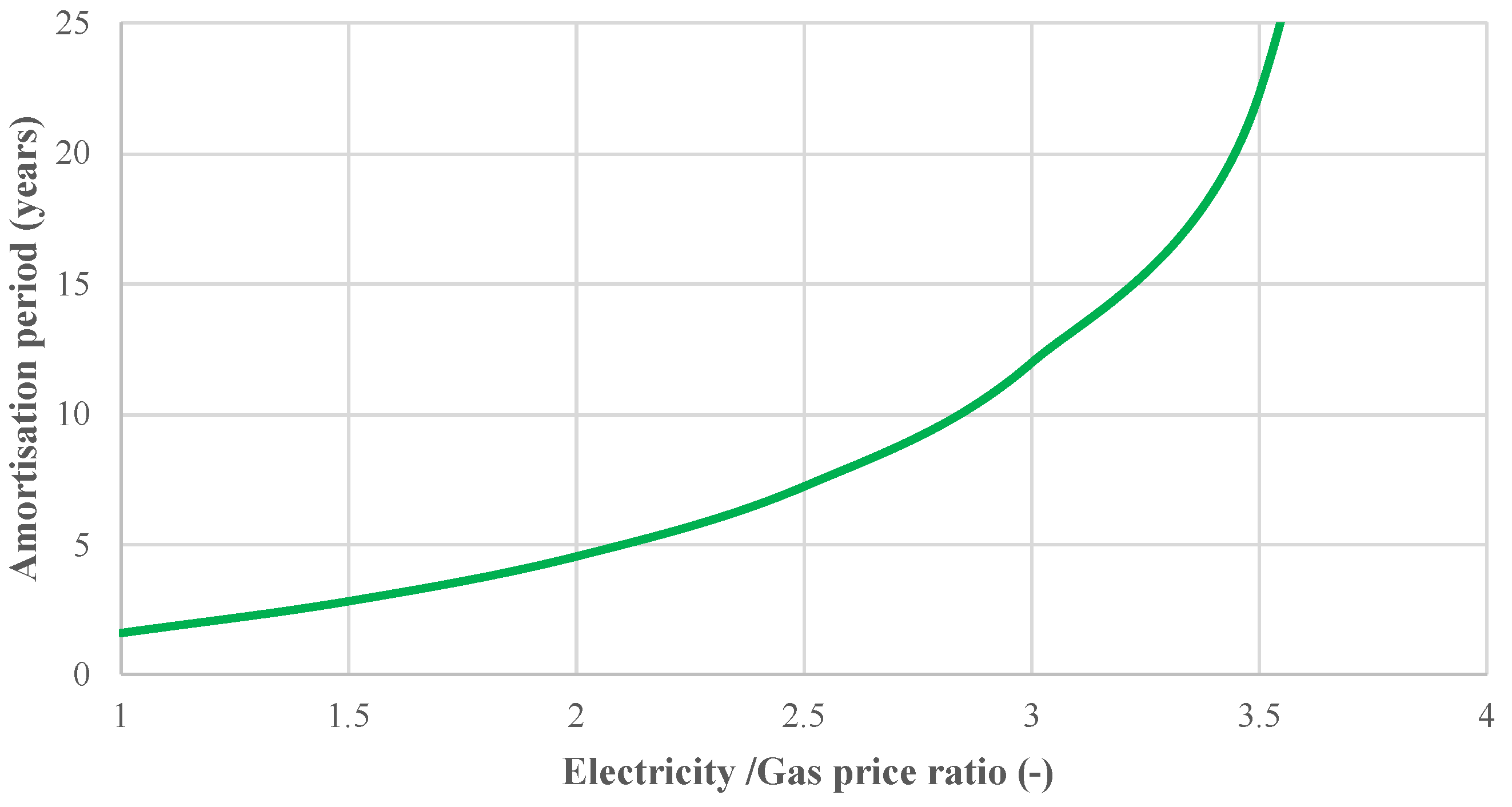 Energies 16 04916 g013